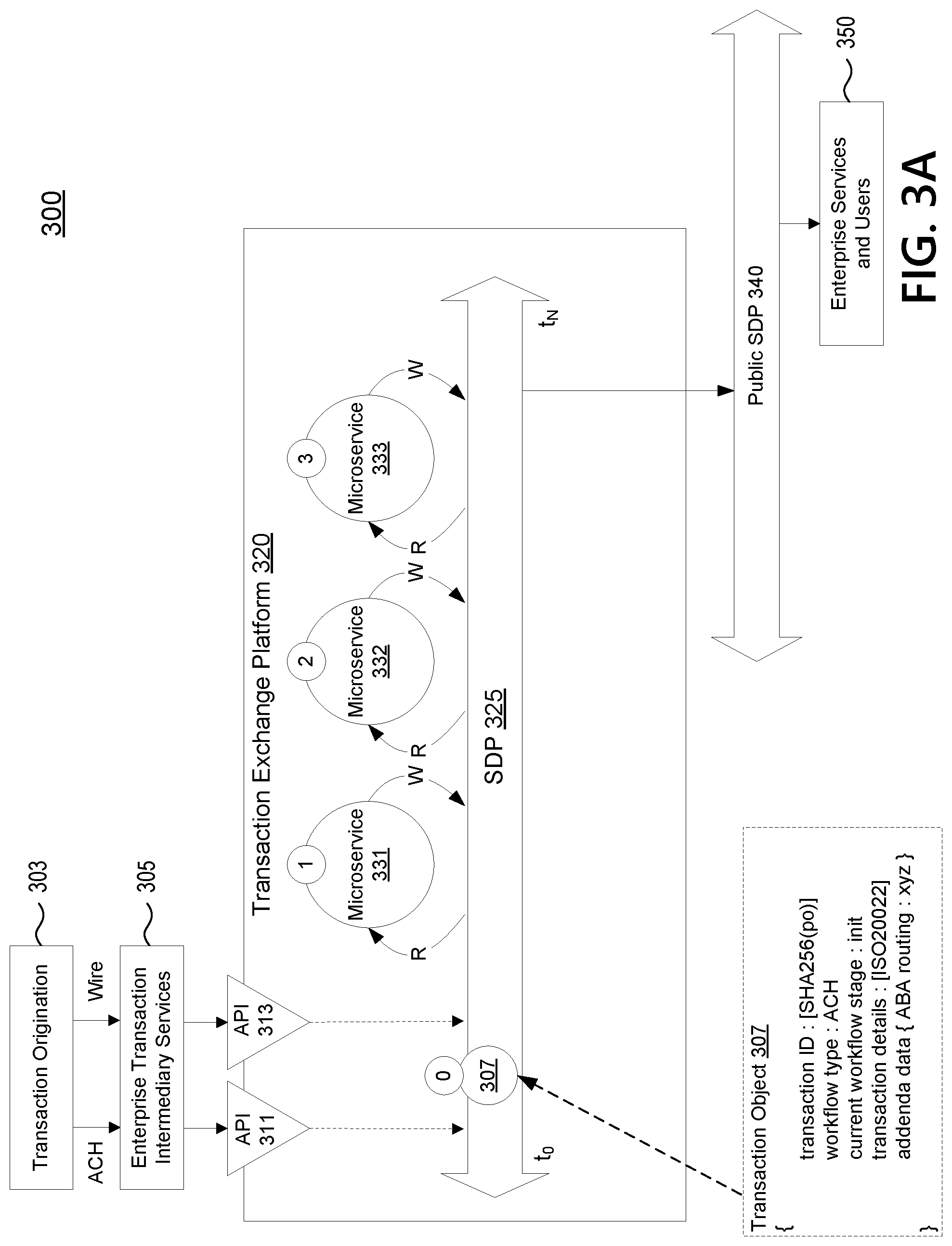 Patent US12100010 Figure 3 – Transaction exchange platform defining conditions for the processing of transaction objects