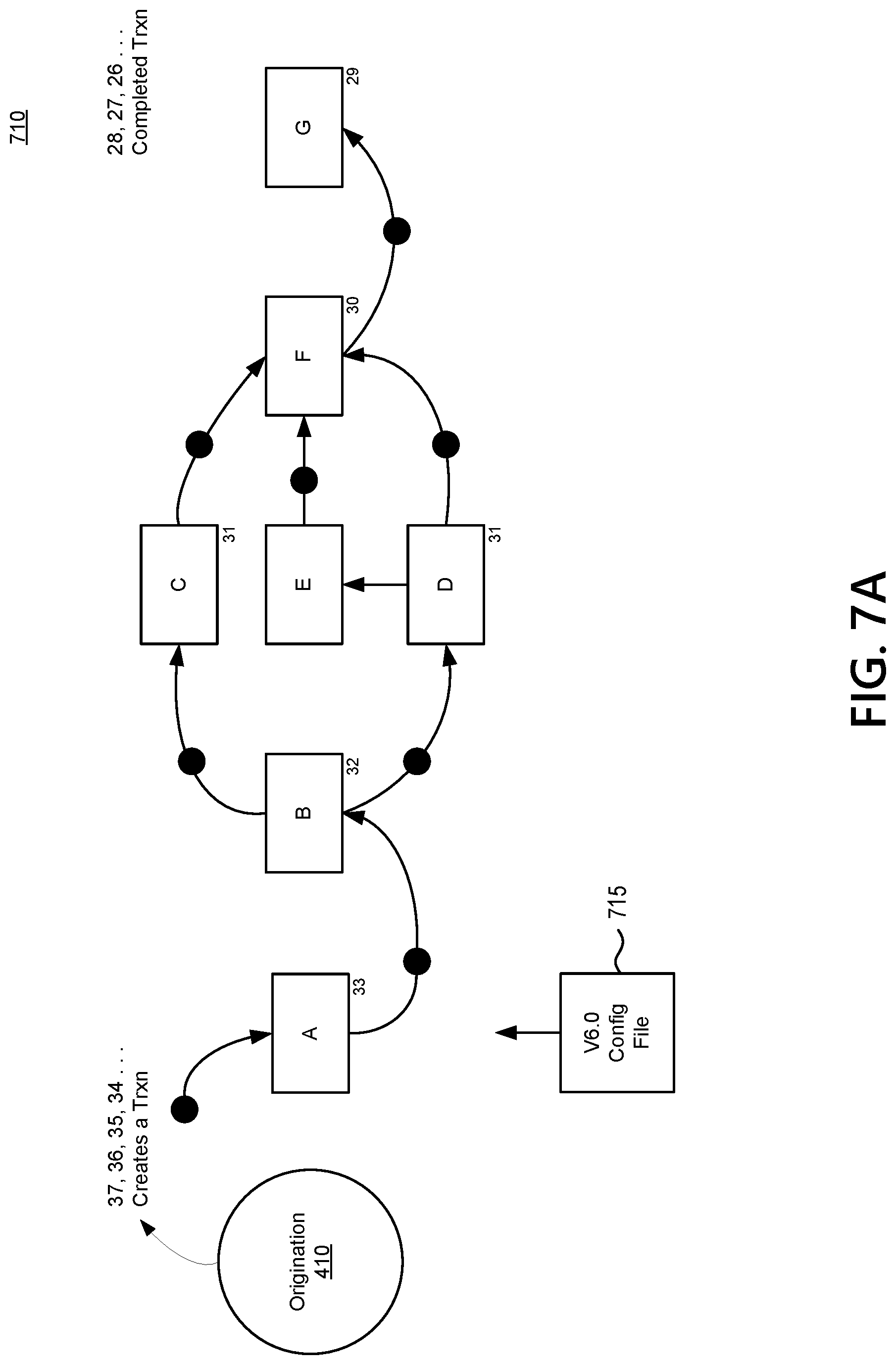 Patent US12100010 Figure 8 – Transaction exchange platform defining conditions for the processing of transaction objects