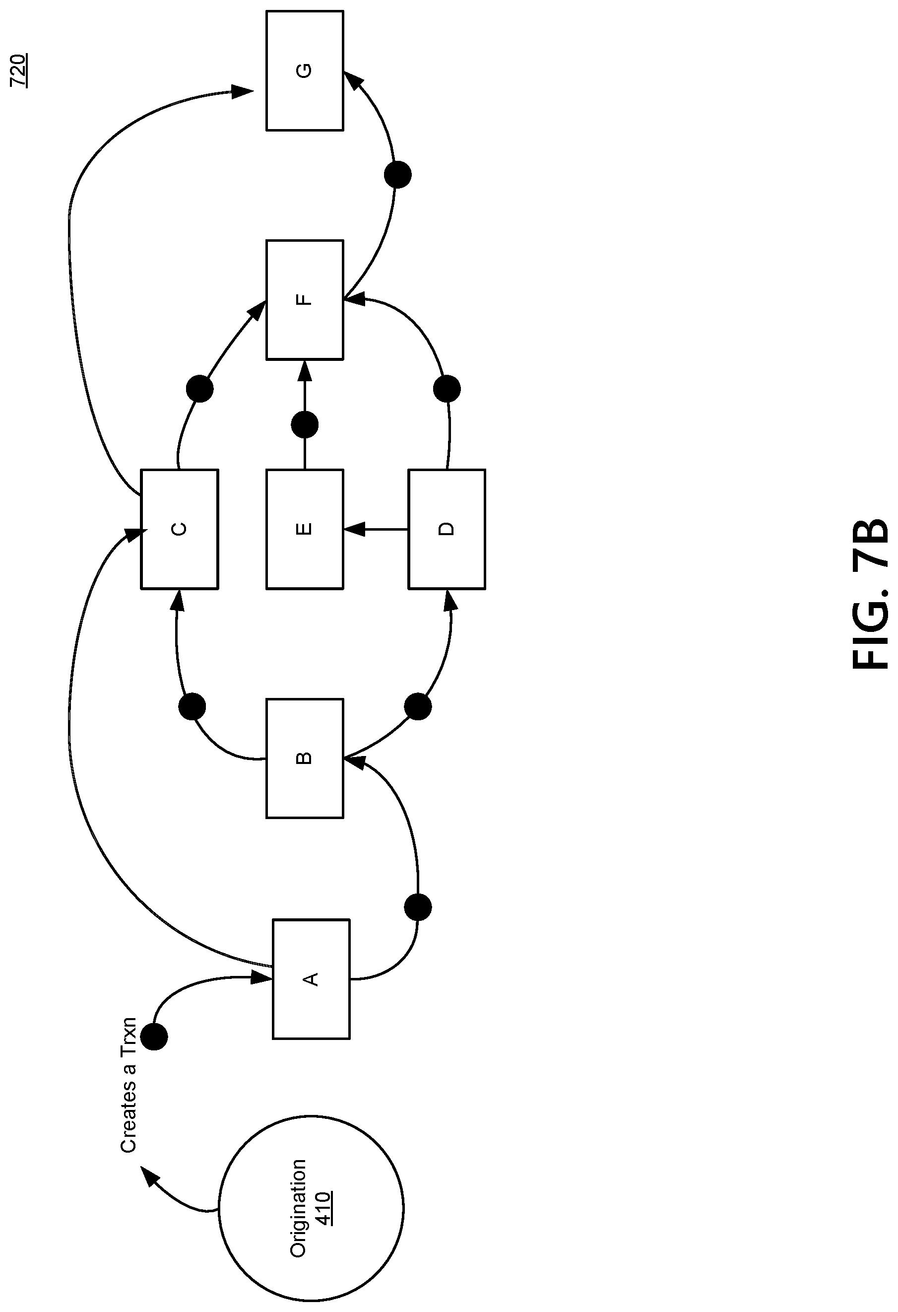 Patent US12100010 Figure 9 – Transaction exchange platform defining conditions for the processing of transaction objects
