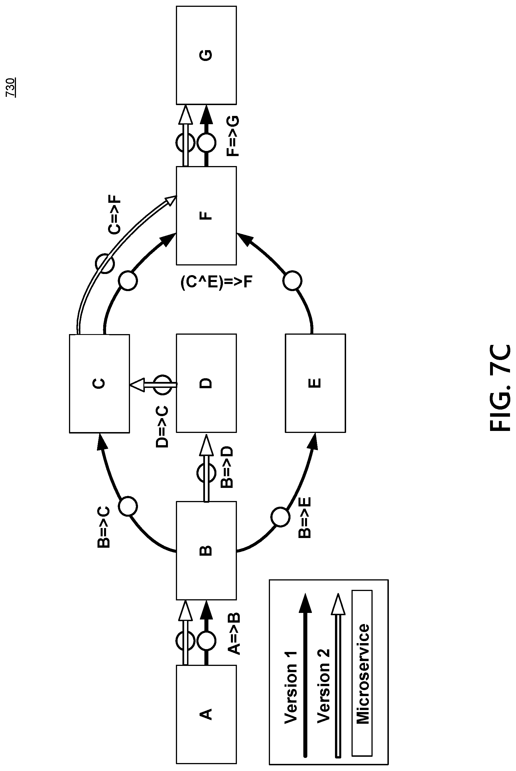 Patent US12100010 Figure 10 – Transaction exchange platform defining conditions for the processing of transaction objects