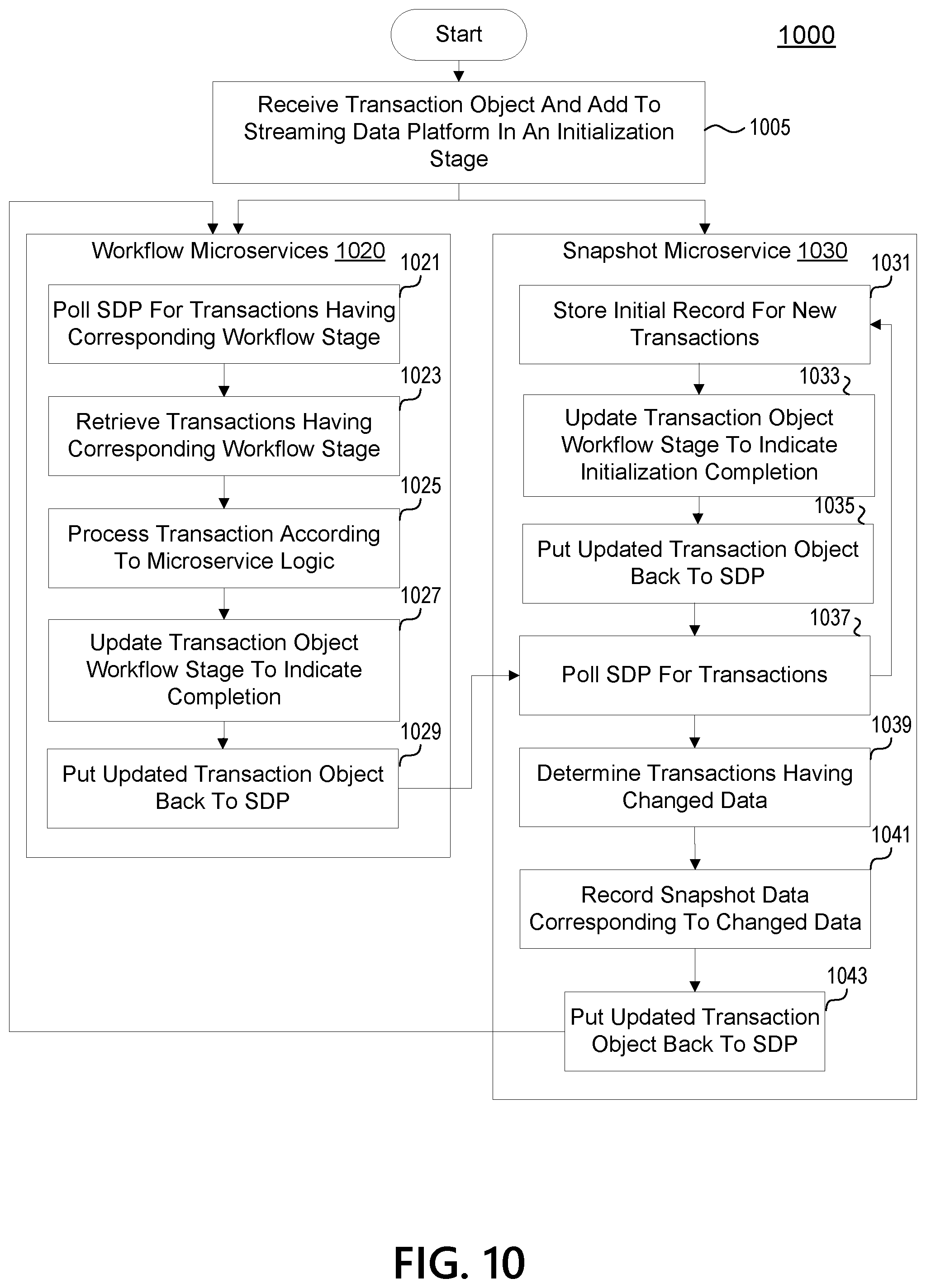Patent US12100010 Figure 13 – Transaction exchange platform defining conditions for the processing of transaction objects