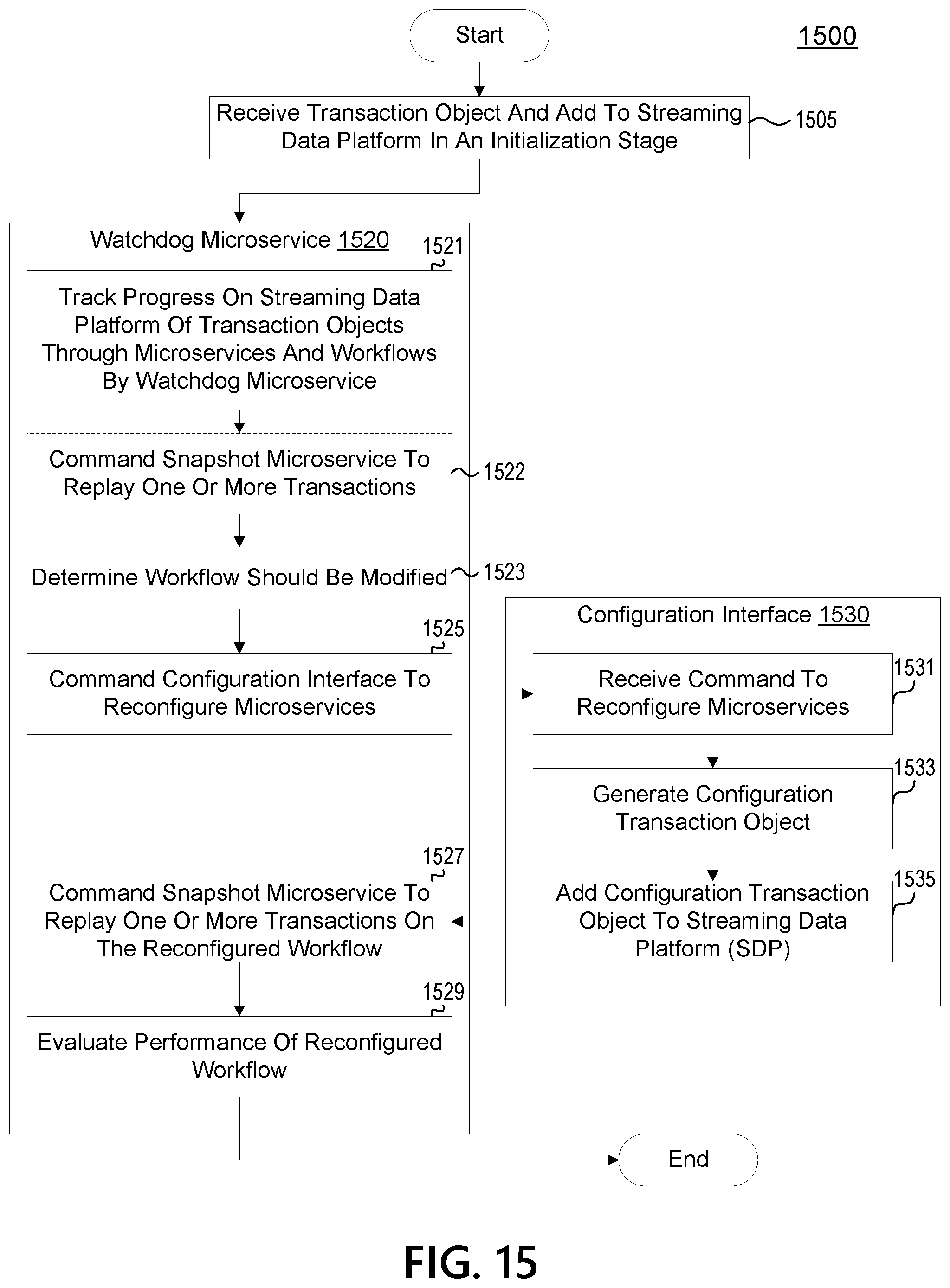 Patent US12100010 Figure 18 – Transaction exchange platform defining conditions for the processing of transaction objects