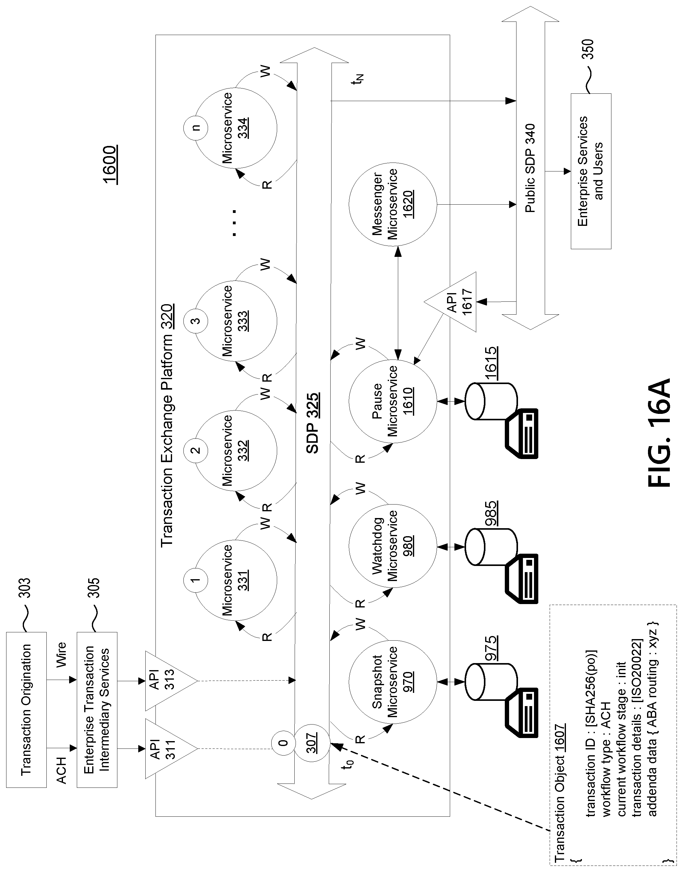 Patent US12100010 Figure 19 – Transaction exchange platform defining conditions for the processing of transaction objects