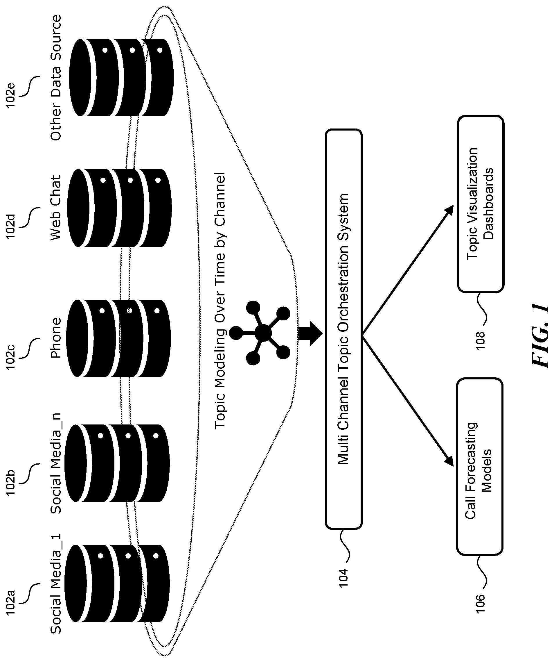 Patent US12100011 Figure 1 – Multi-channel topic orchestrator