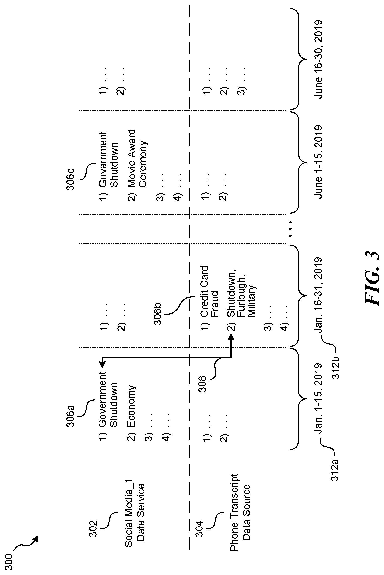 Patent US12100011 Figure 3 – Multi-channel topic orchestrator