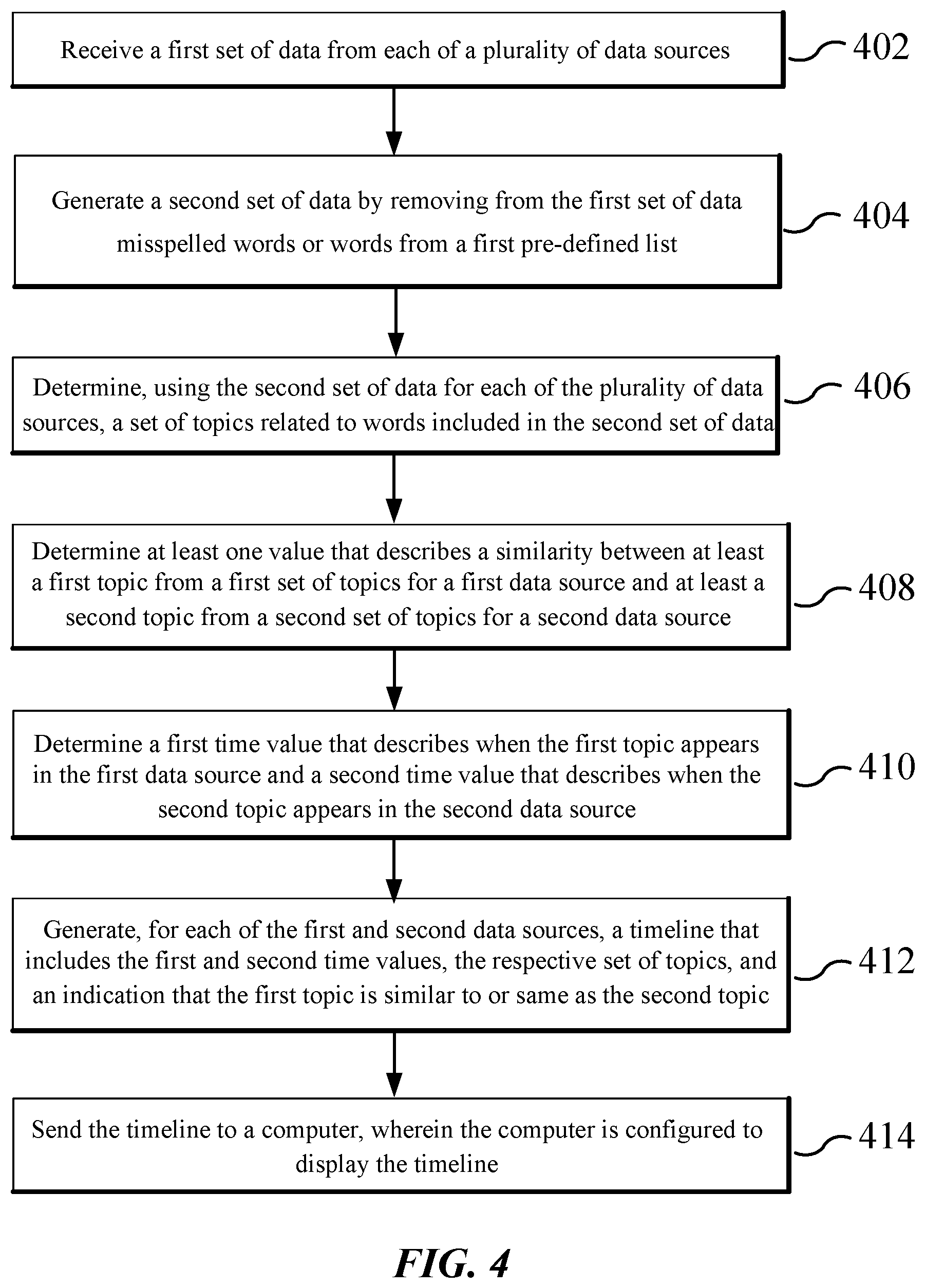 Patent US12100011 Figure 4 – Multi-channel topic orchestrator