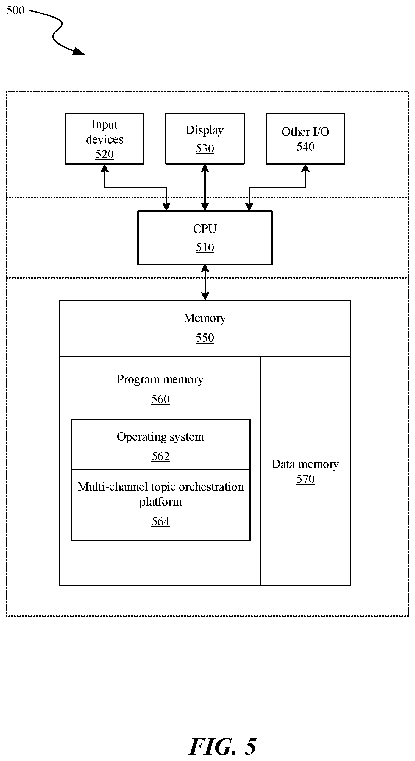 Patent US12100011 Figure 5 – Multi-channel topic orchestrator