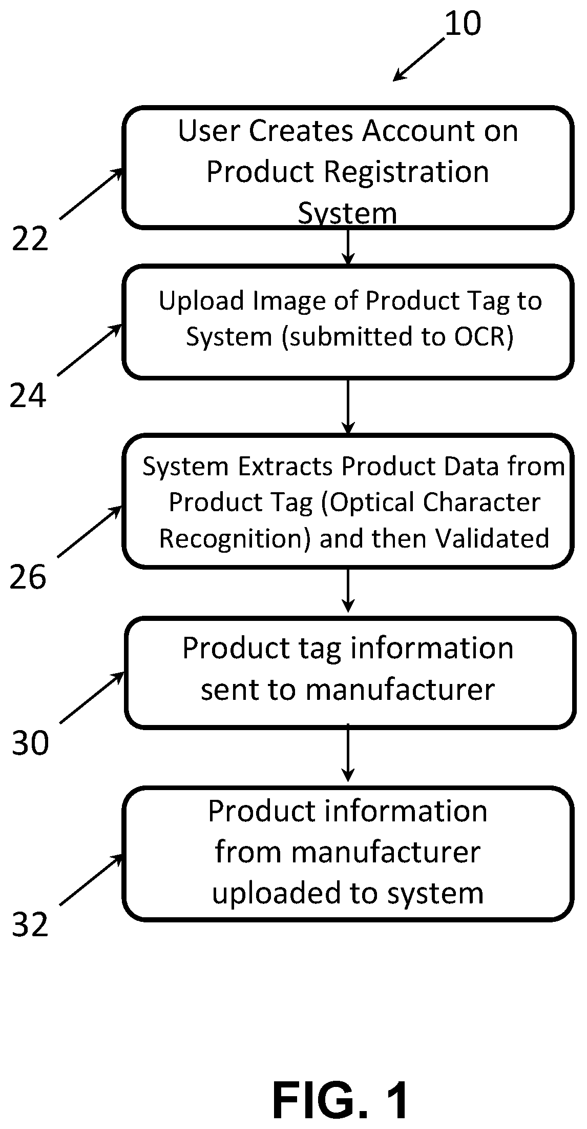 Patent US12100012 Figure 1 – Product registration system
