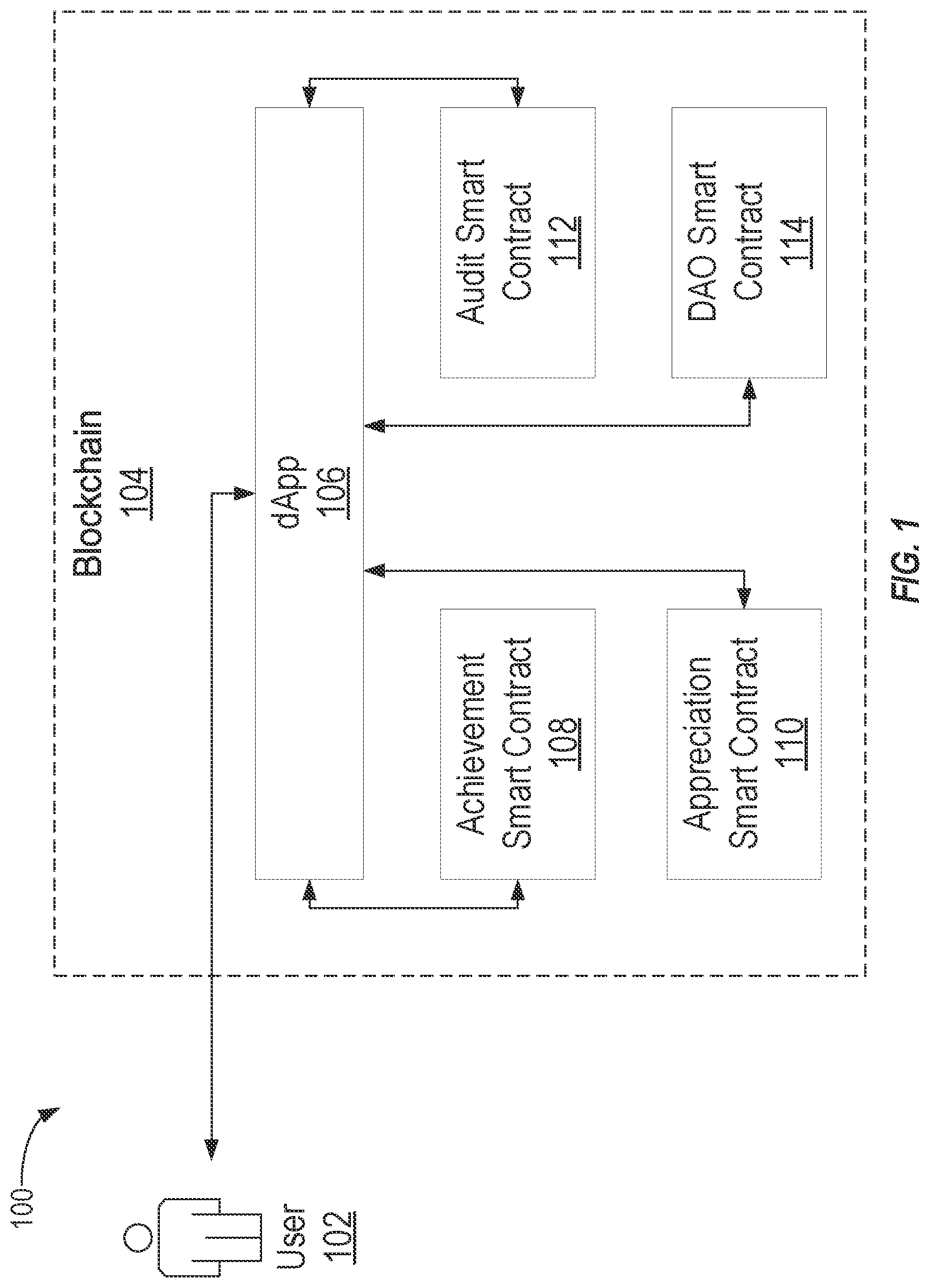 Patent US12100013 Figure 1 – Using blockchain to improve standards compliance