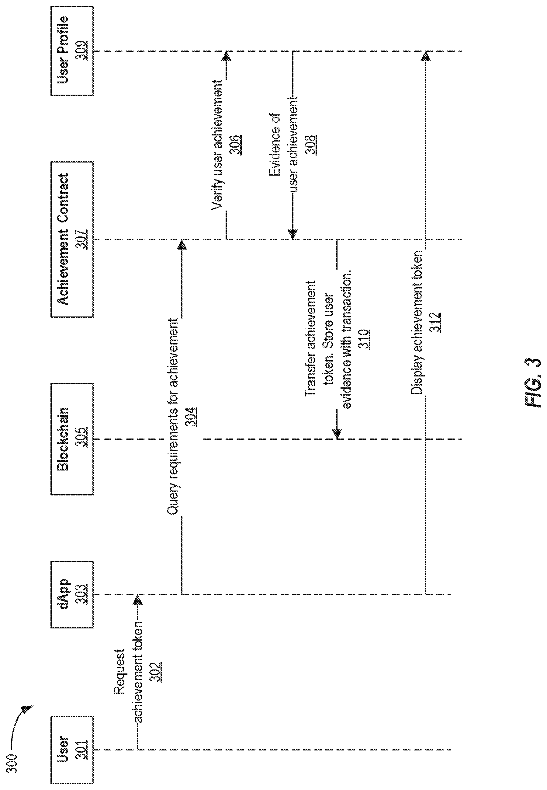 Patent US12100013 Figure 3 – Using blockchain to improve standards compliance