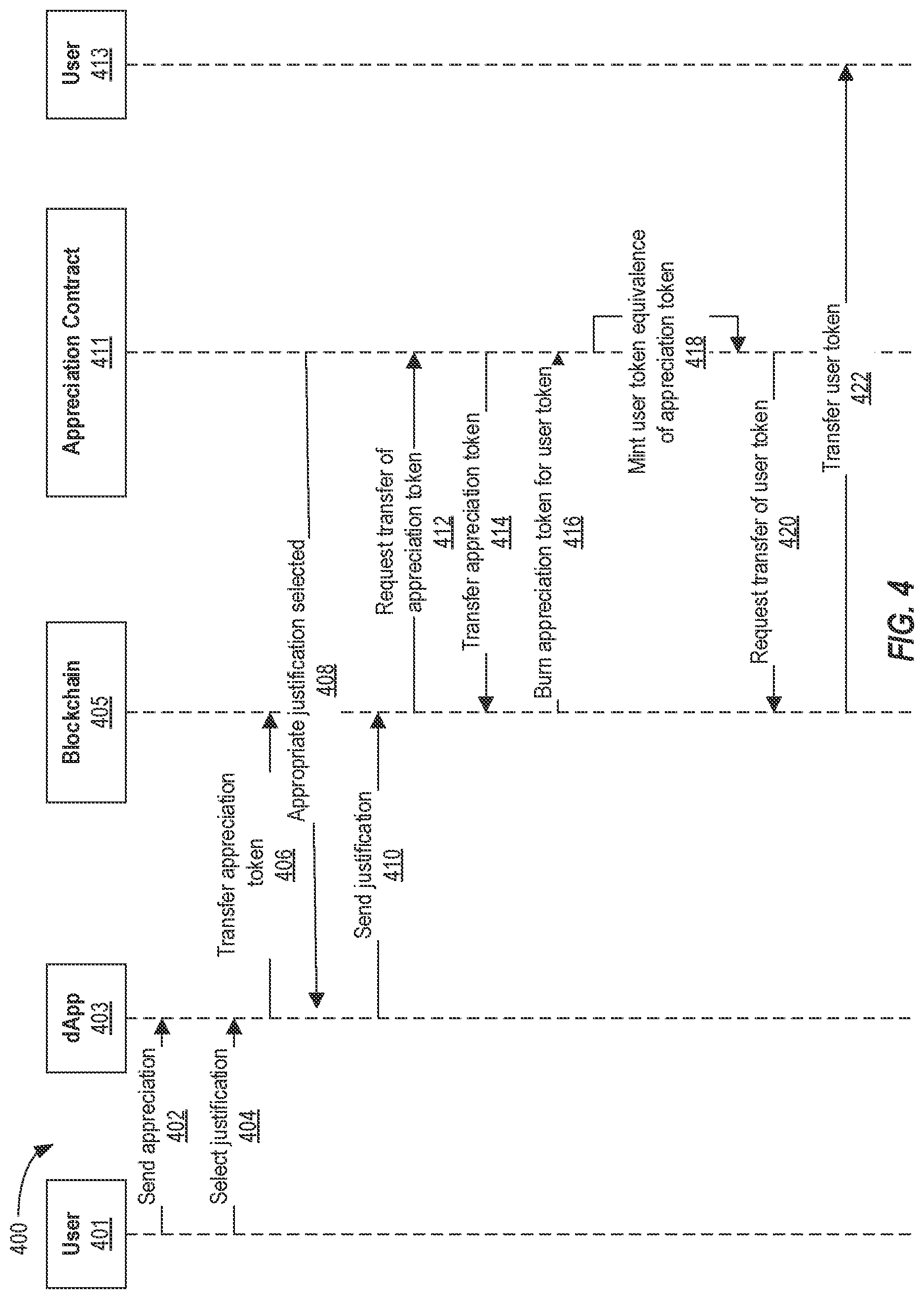 Patent US12100013 Figure 4 – Using blockchain to improve standards compliance