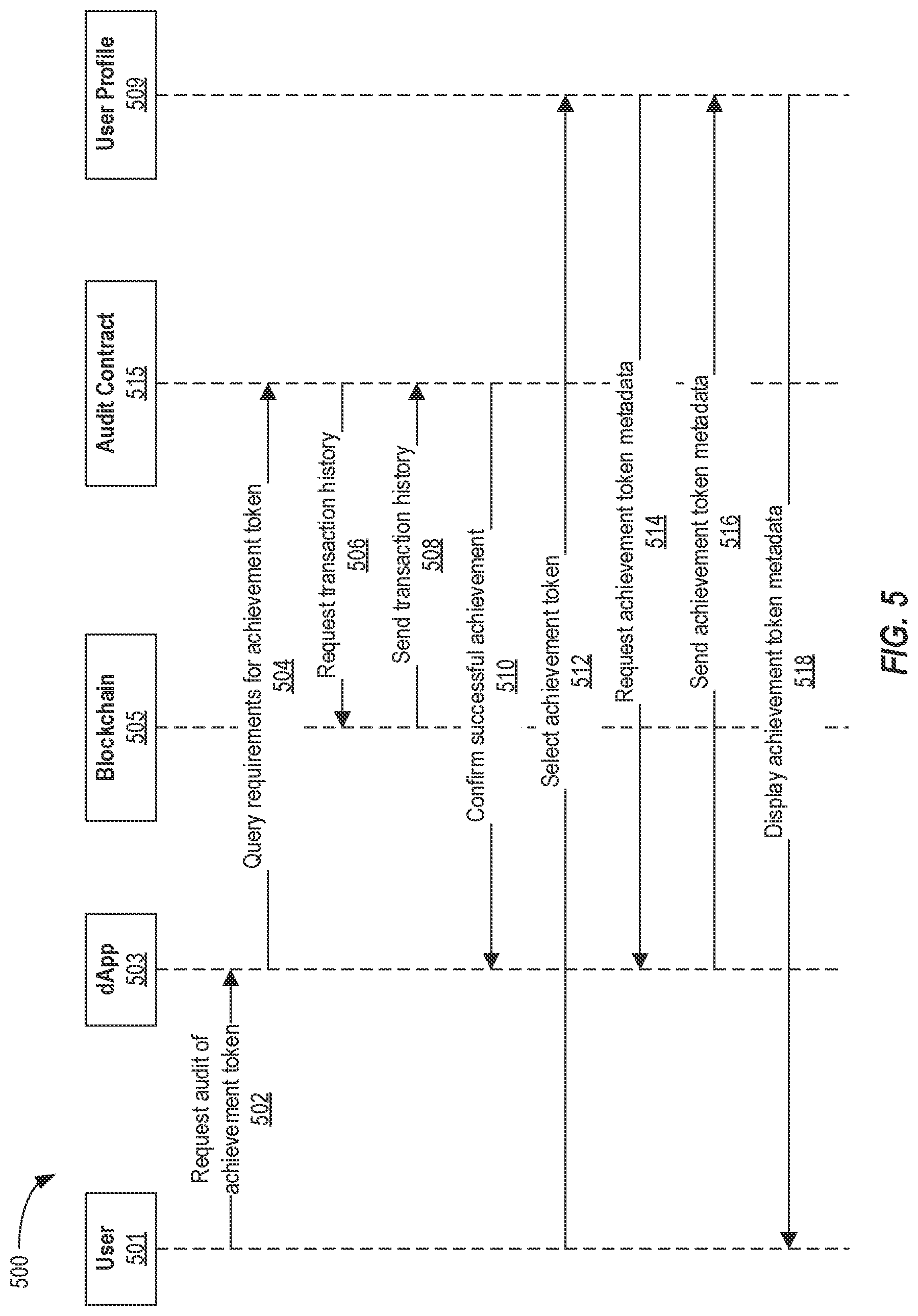 Patent US12100013 Figure 5 – Using blockchain to improve standards compliance