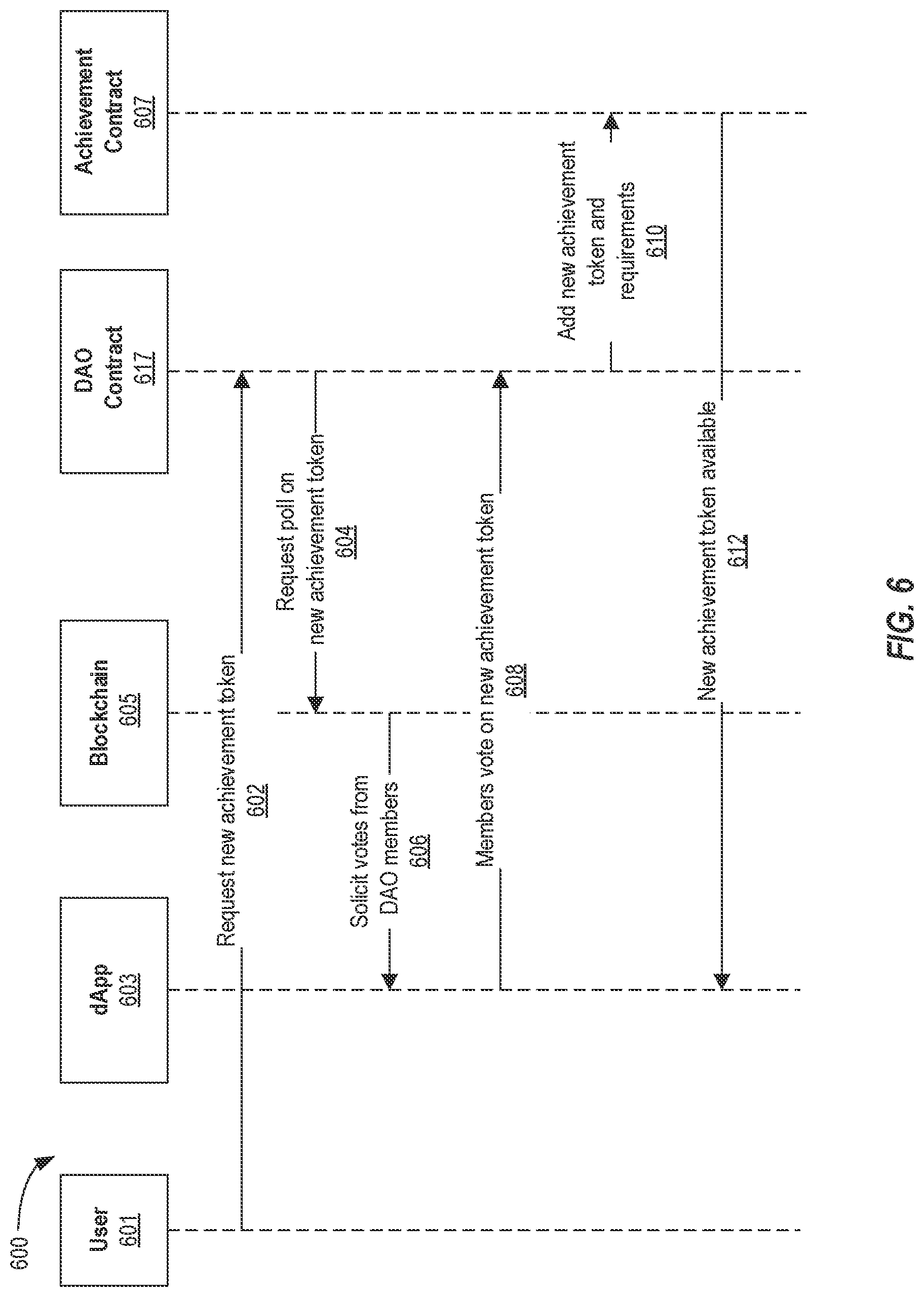 Patent US12100013 Figure 6 – Using blockchain to improve standards compliance