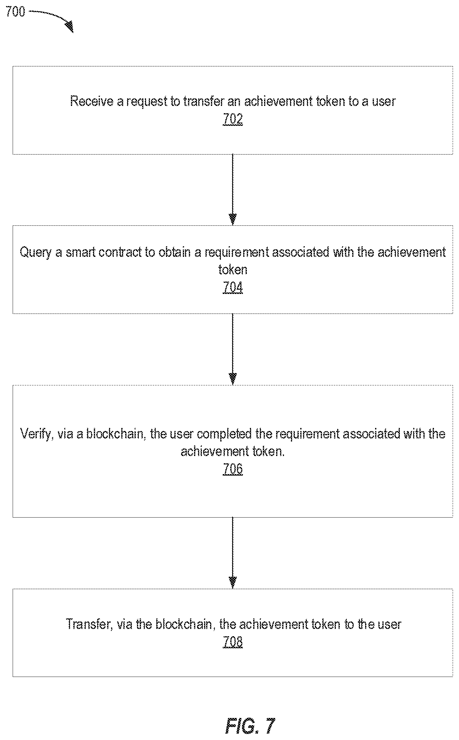 Patent US12100013 Figure 7 – Using blockchain to improve standards compliance