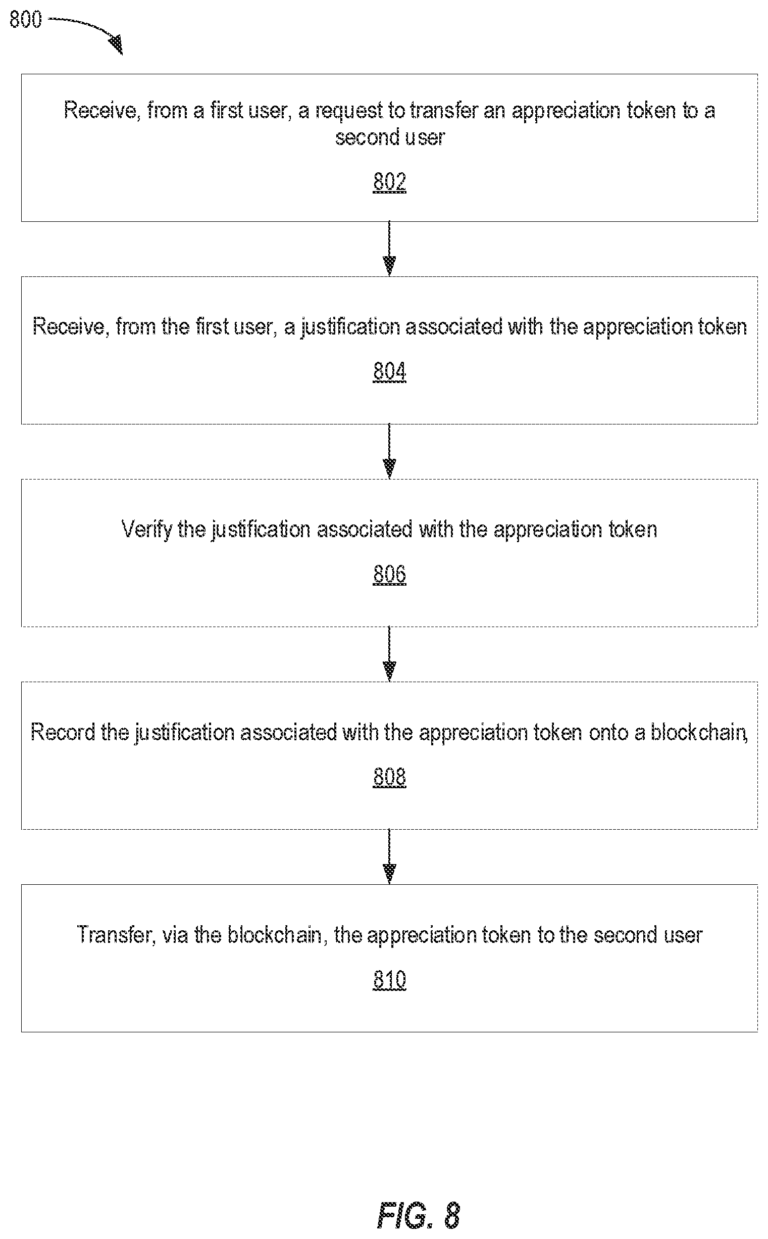 Patent US12100013 Figure 8 – Using blockchain to improve standards compliance