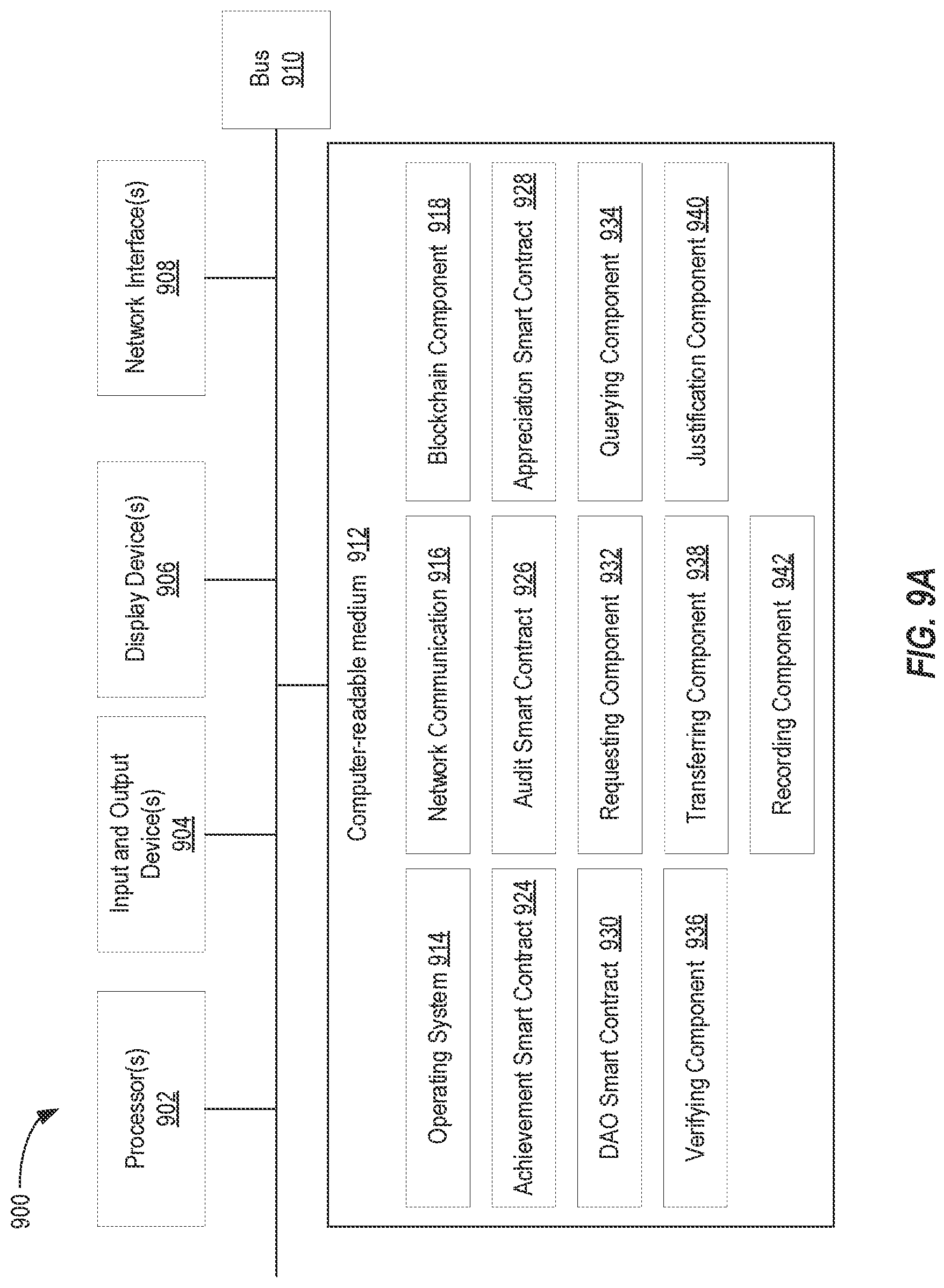 Patent US12100013 Figure 9 – Using blockchain to improve standards compliance