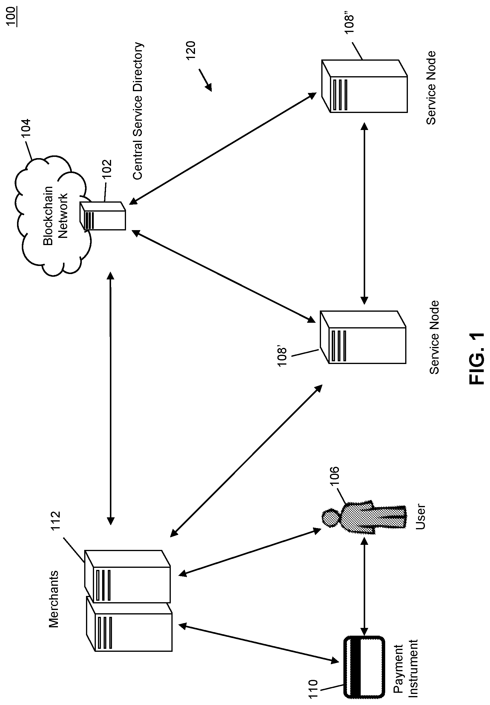 Patent US12100014 Figure 1 – Method and system for providing a service node within a blockchain