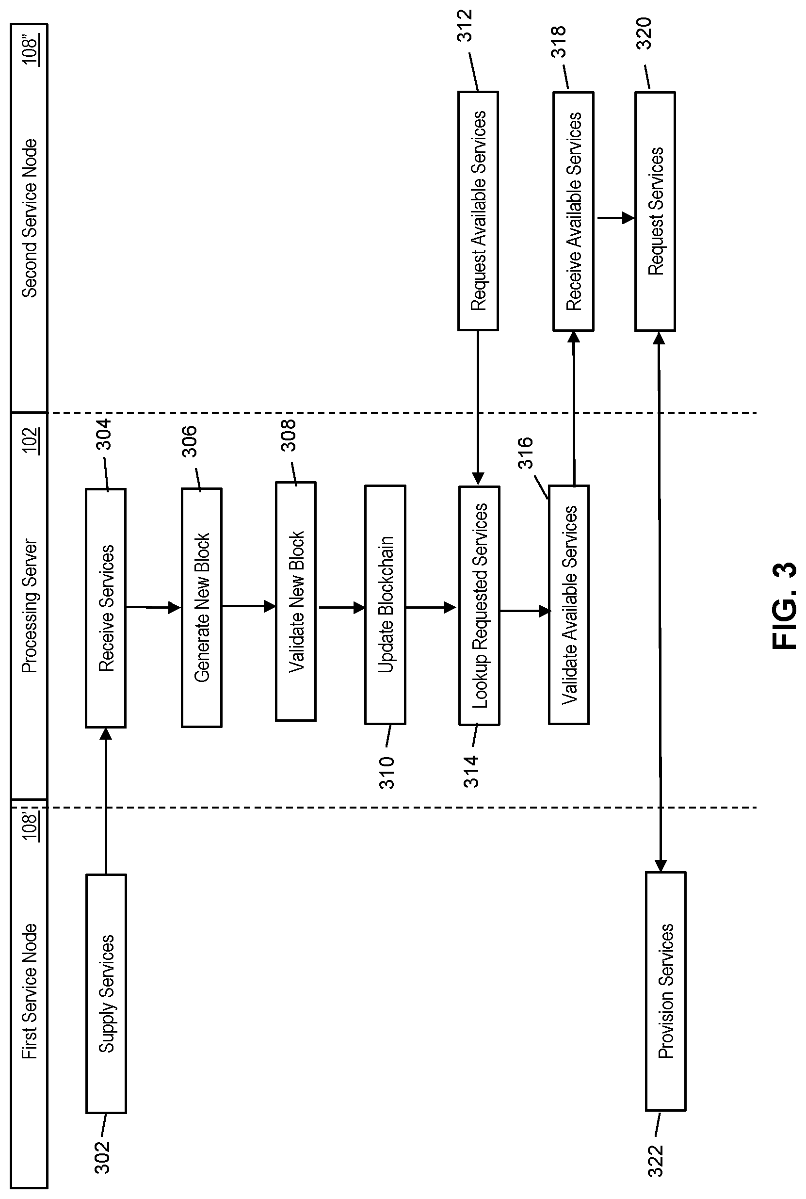 Patent US12100014 Figure 3 – Method and system for providing a service node within a blockchain