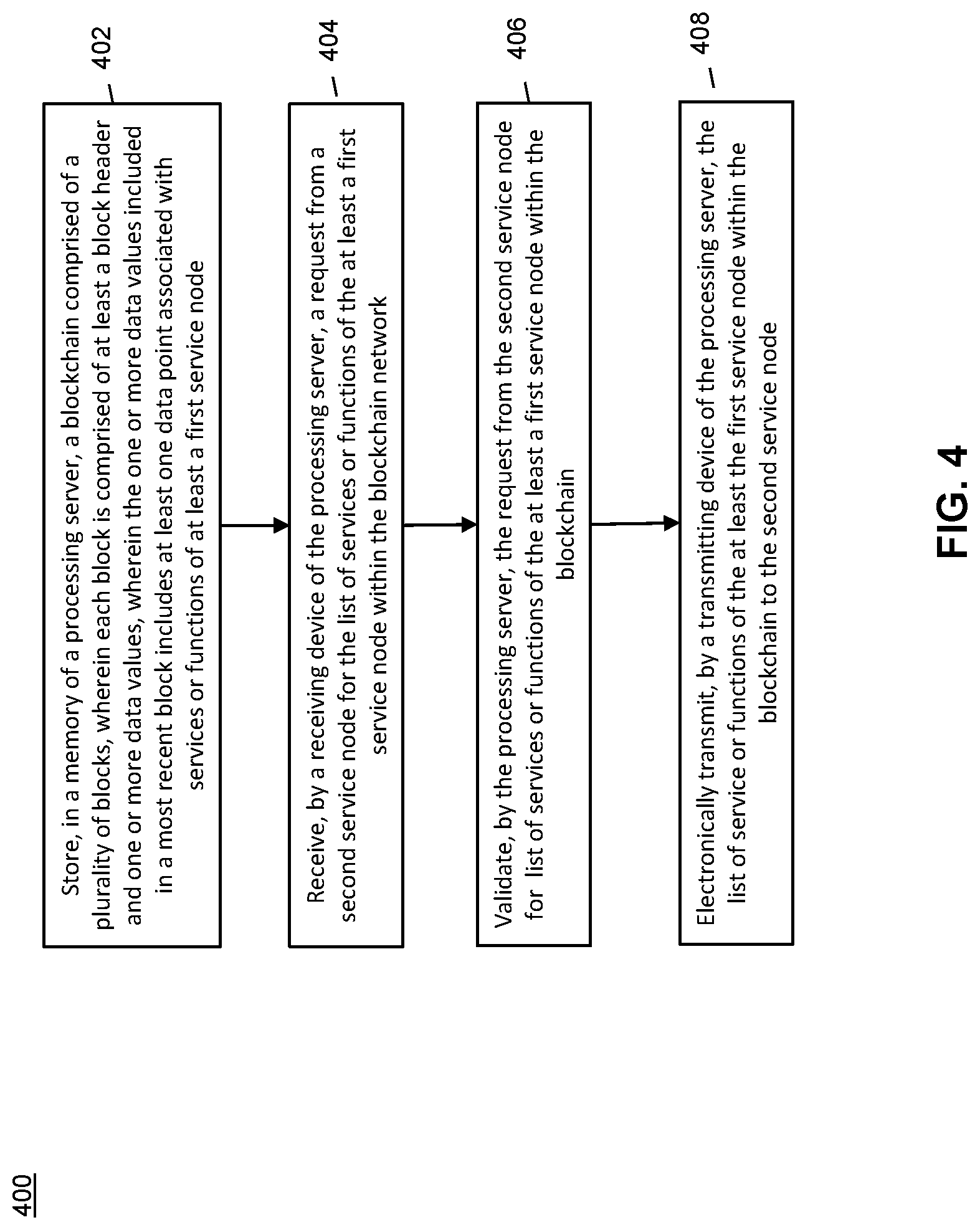 Patent US12100014 Figure 4 – Method and system for providing a service node within a blockchain