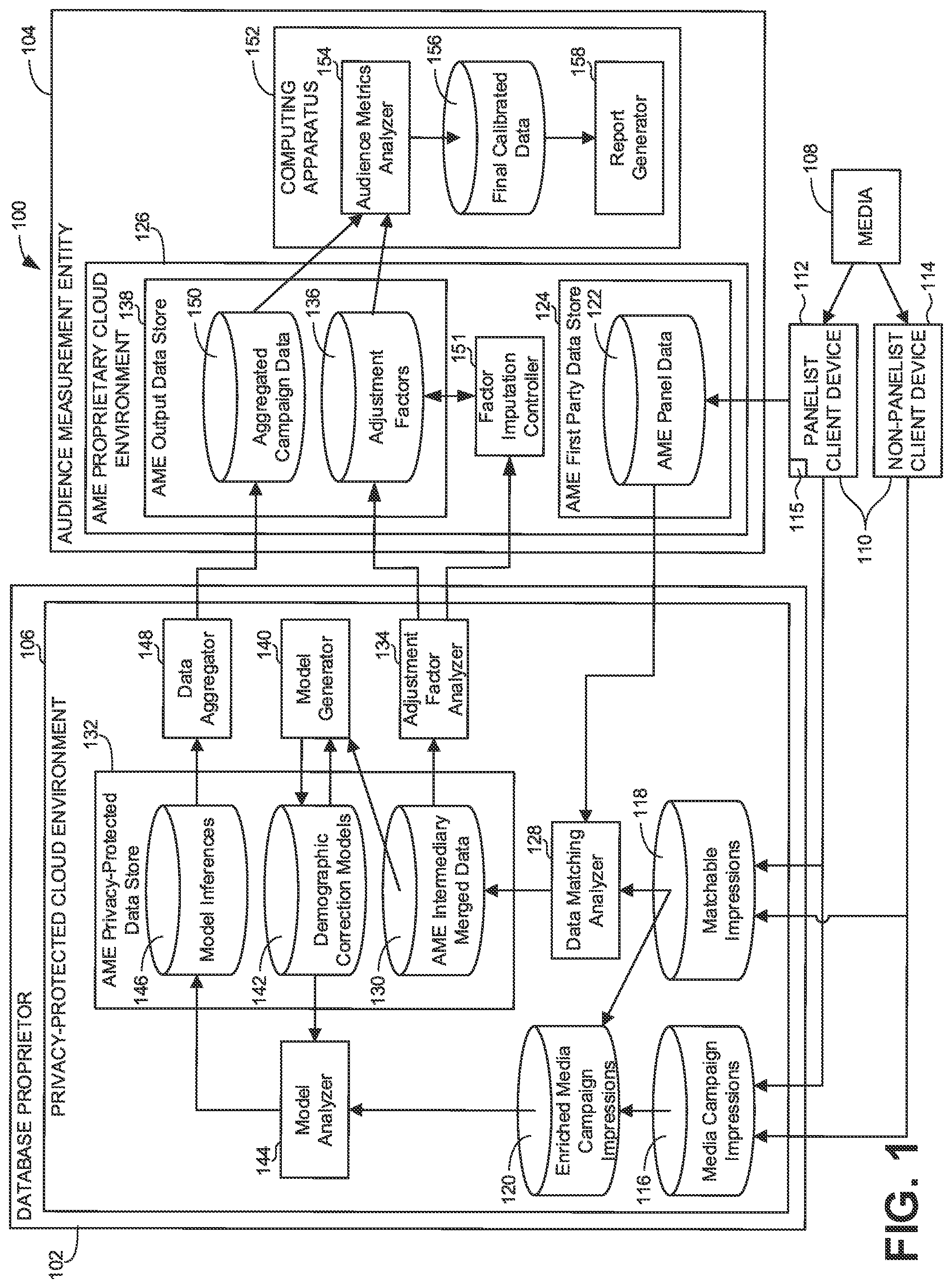Patent US12100016 Figure 1 – Methods and apparatus to generate audience metrics using third-party privacy-protected cloud environments