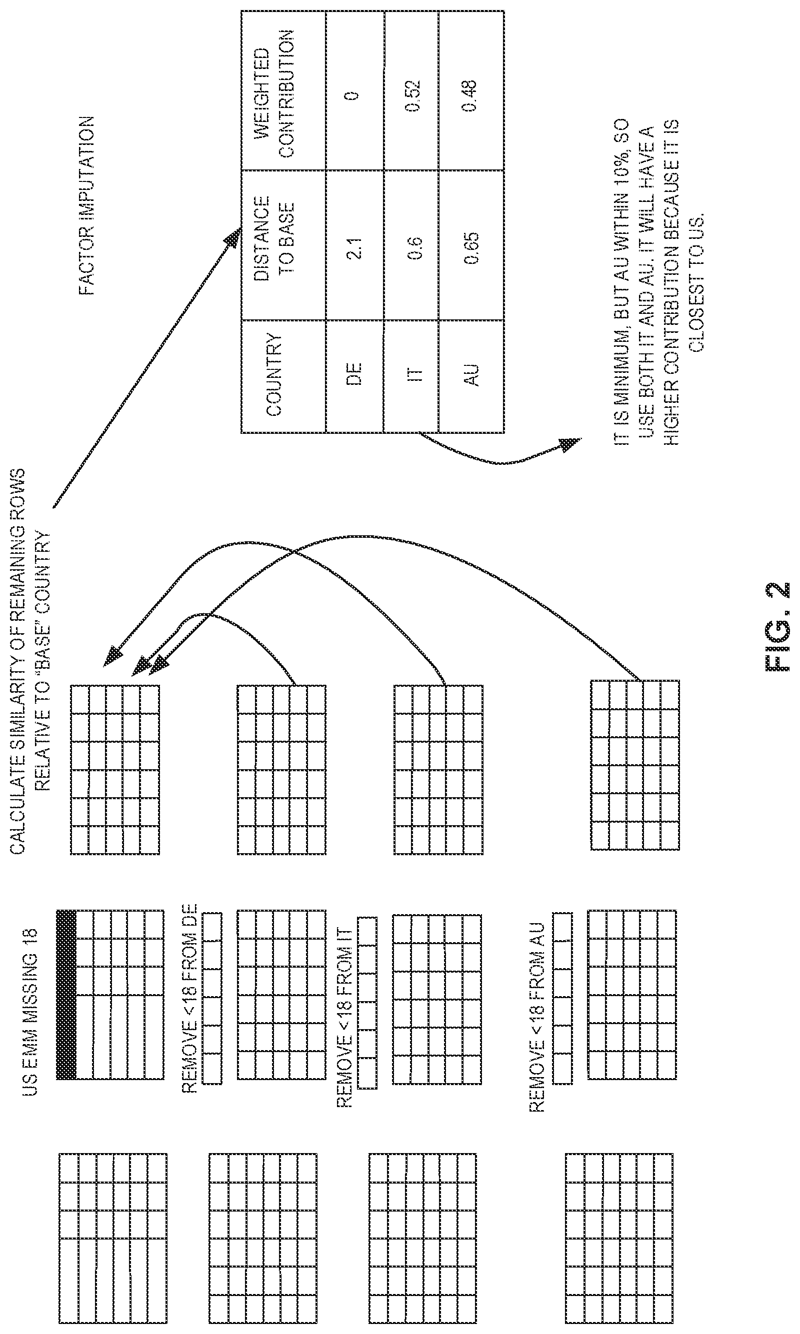 Patent US12100016 Figure 2 – Methods and apparatus to generate audience metrics using third-party privacy-protected cloud environments