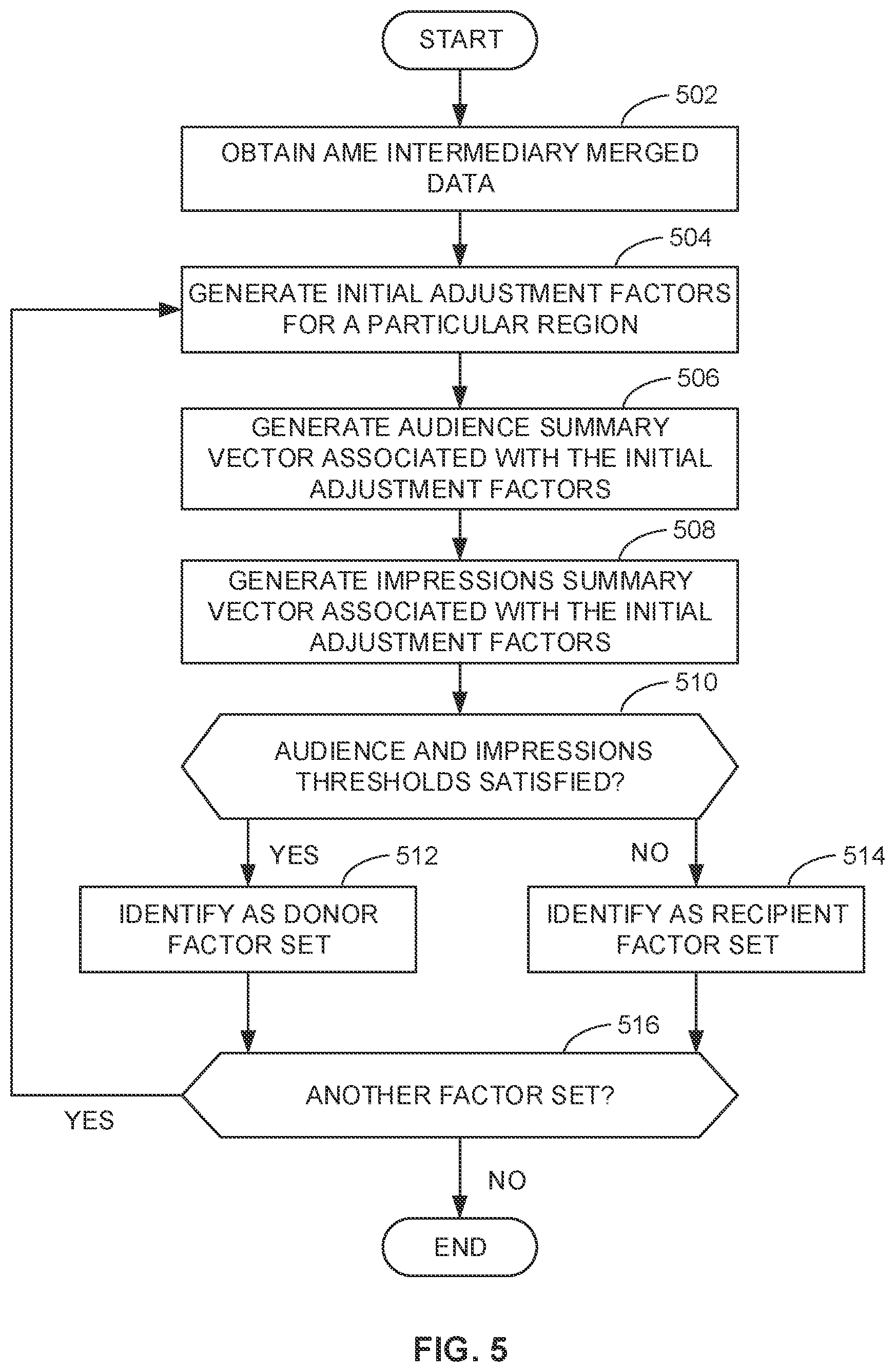 Patent US12100016 Figure 5 – Methods and apparatus to generate audience metrics using third-party privacy-protected cloud environments