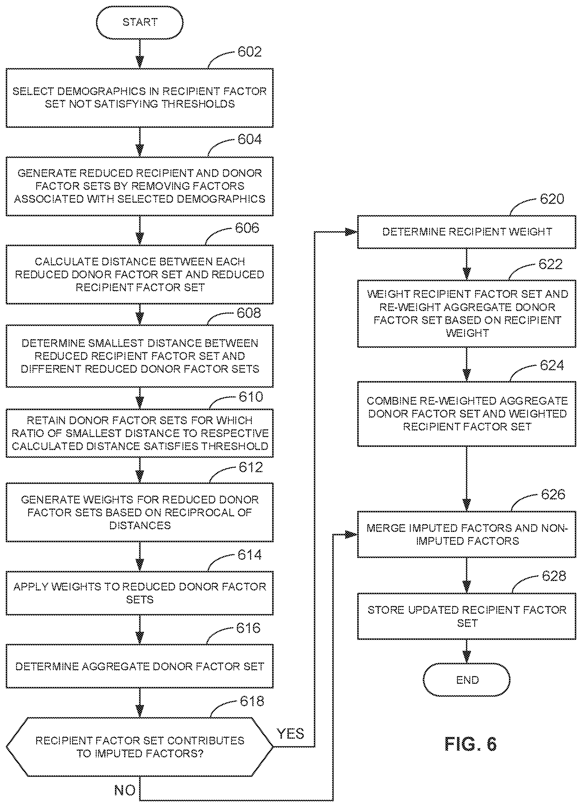 Patent US12100016 Figure 6 – Methods and apparatus to generate audience metrics using third-party privacy-protected cloud environments