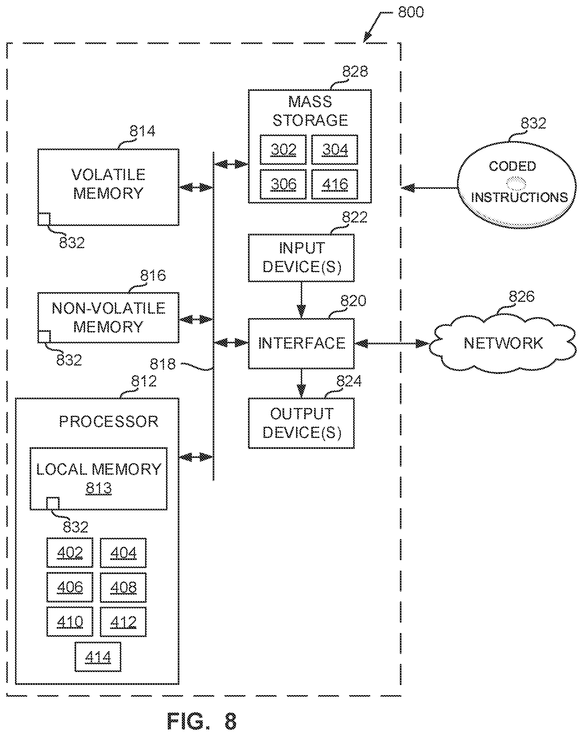 Patent US12100016 Figure 8 – Methods and apparatus to generate audience metrics using third-party privacy-protected cloud environments