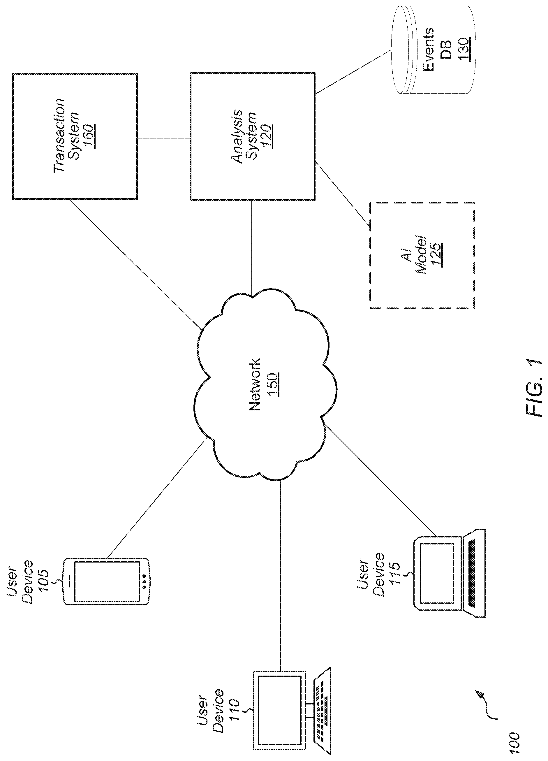 Patent US12100017 Figure 1 – Unified artificial intelligence model for multiple customer value variable prediction