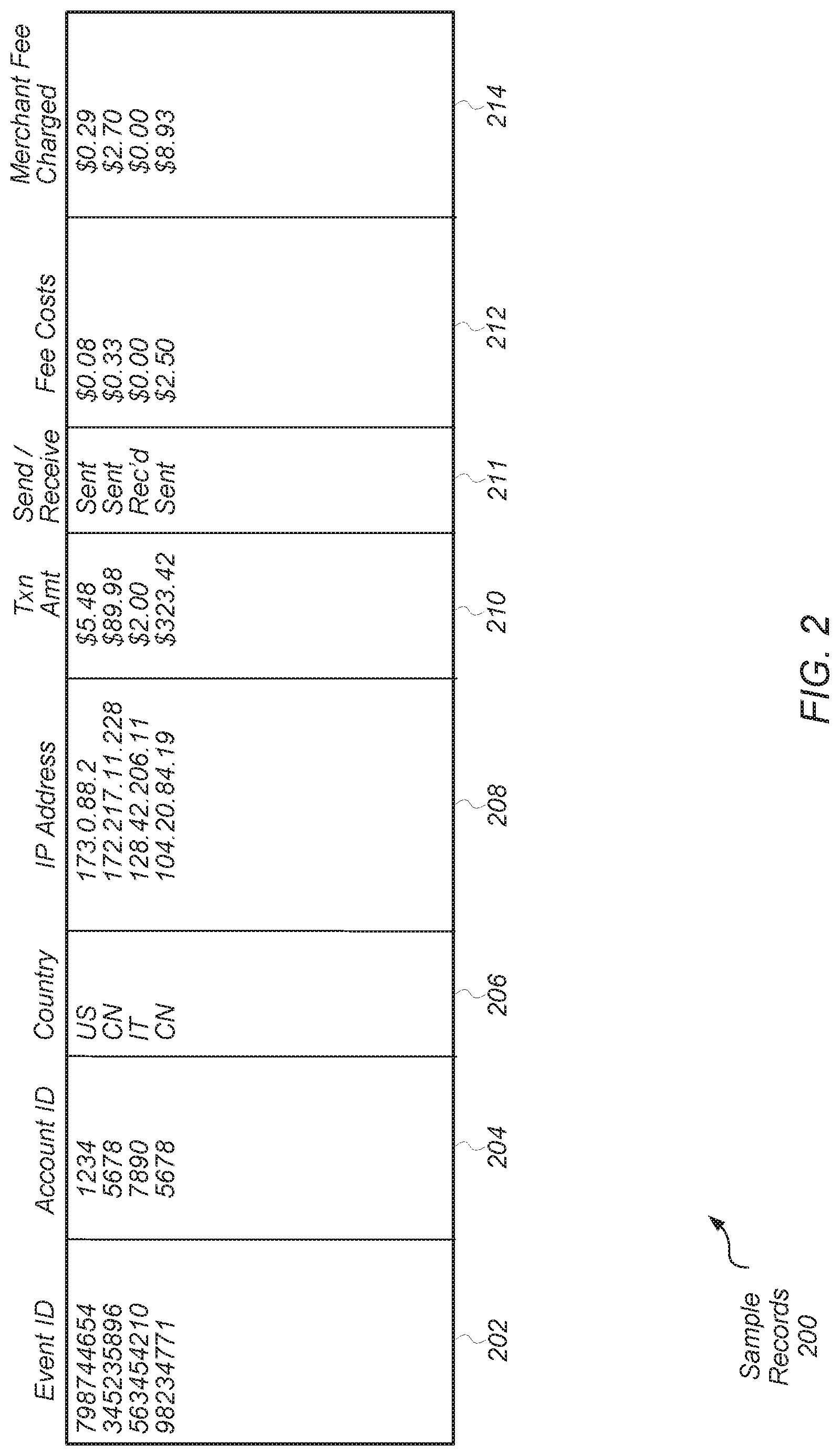 Patent US12100017 Figure 2 – Unified artificial intelligence model for multiple customer value variable prediction