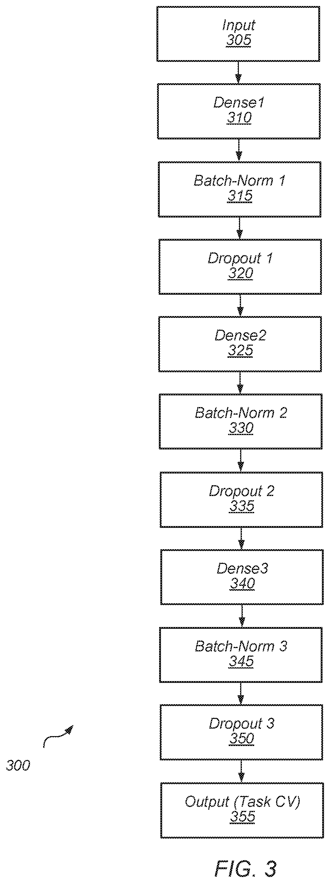 Patent US12100017 Figure 3 – Unified artificial intelligence model for multiple customer value variable prediction