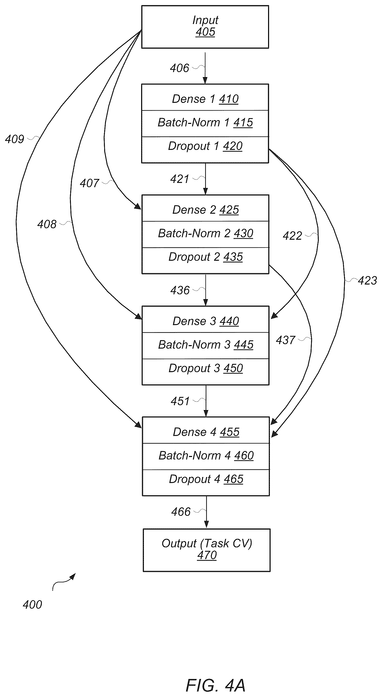 Patent US12100017 Figure 4 – Unified artificial intelligence model for multiple customer value variable prediction
