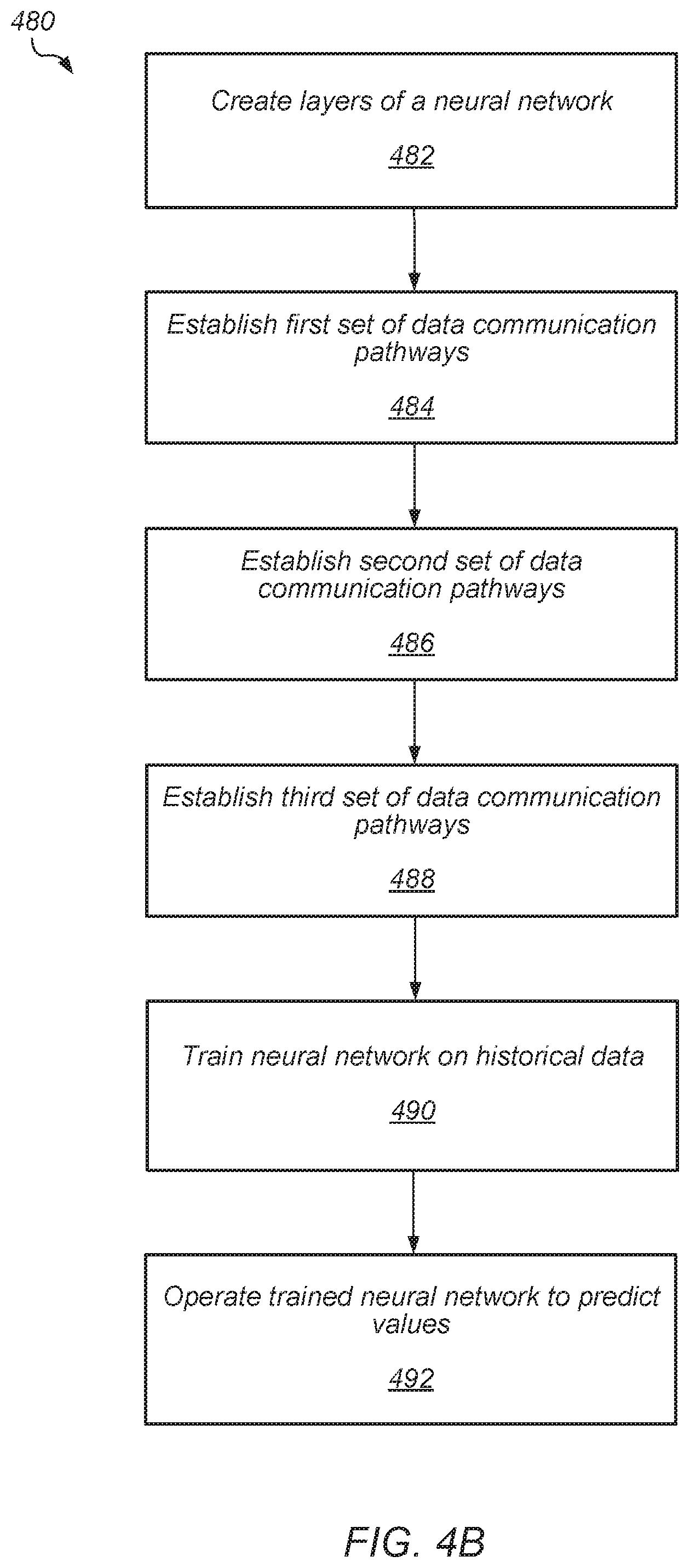 Patent US12100017 Figure 5 – Unified artificial intelligence model for multiple customer value variable prediction