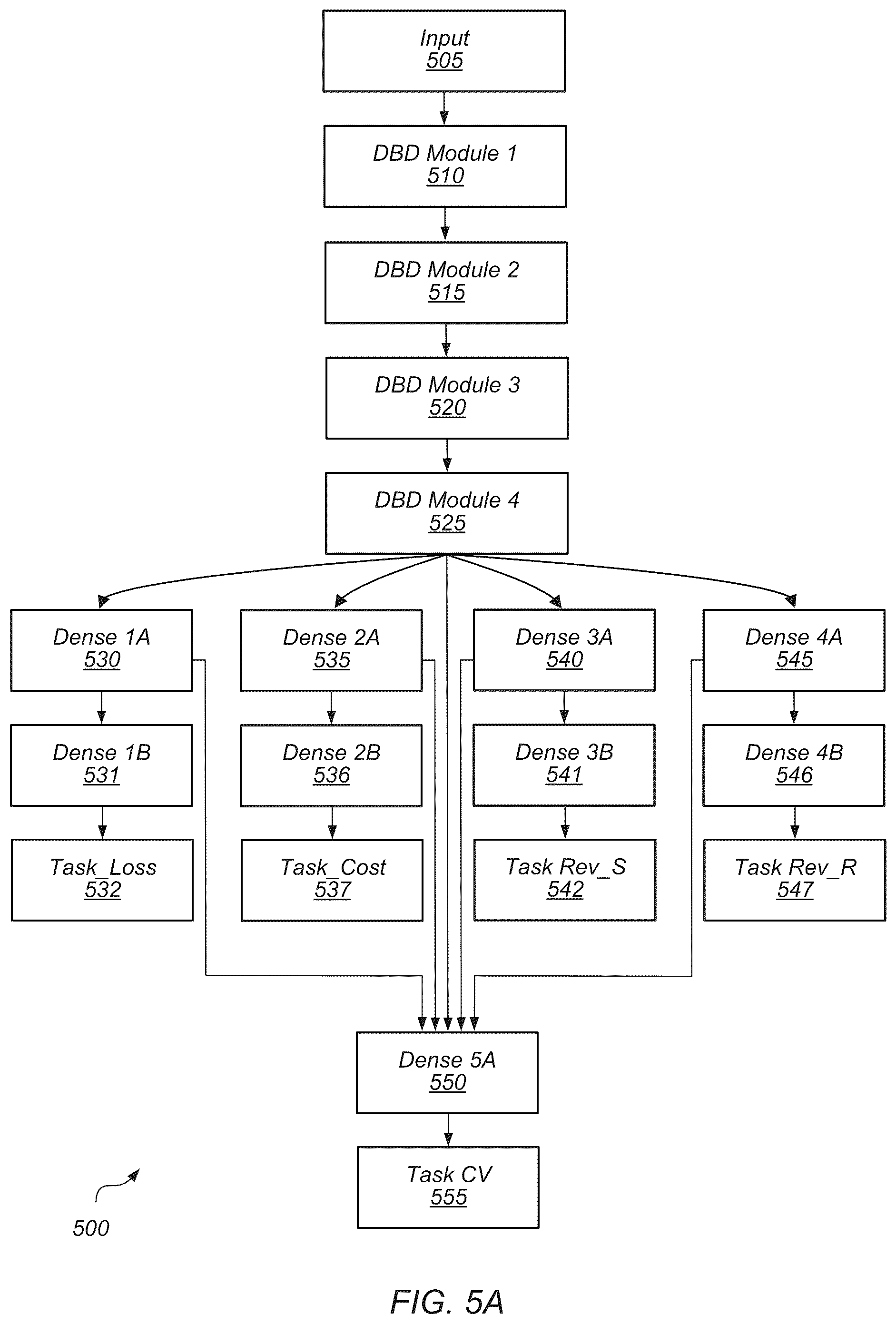 Patent US12100017 Figure 6 – Unified artificial intelligence model for multiple customer value variable prediction