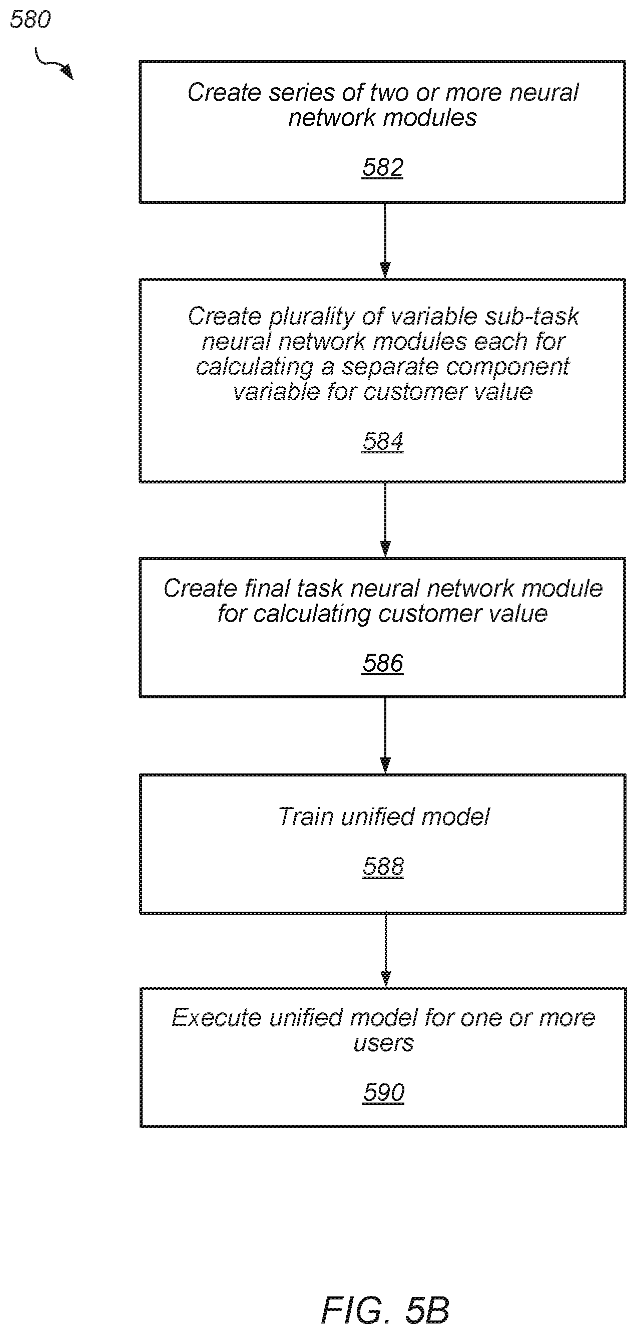 Patent US12100017 Figure 7 – Unified artificial intelligence model for multiple customer value variable prediction