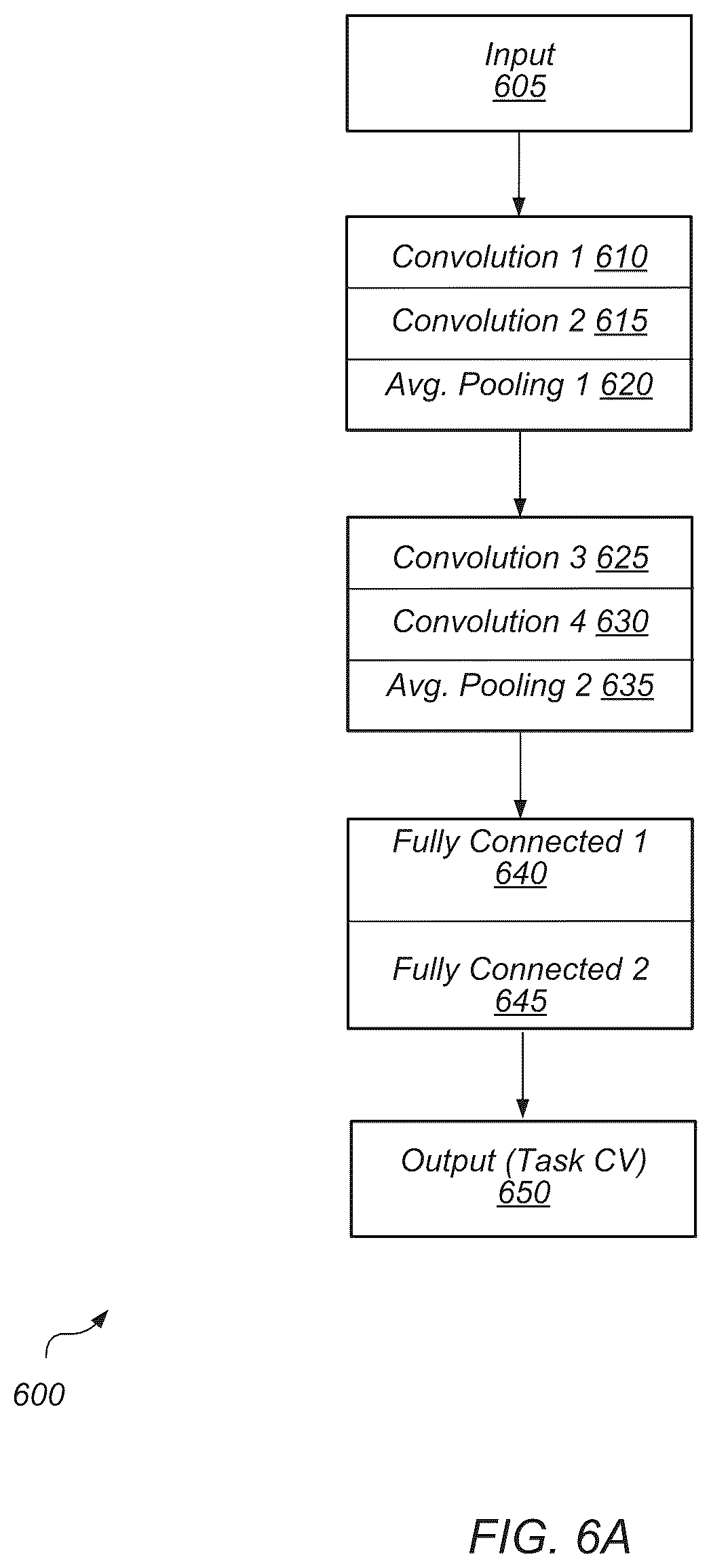 Patent US12100017 Figure 8 – Unified artificial intelligence model for multiple customer value variable prediction