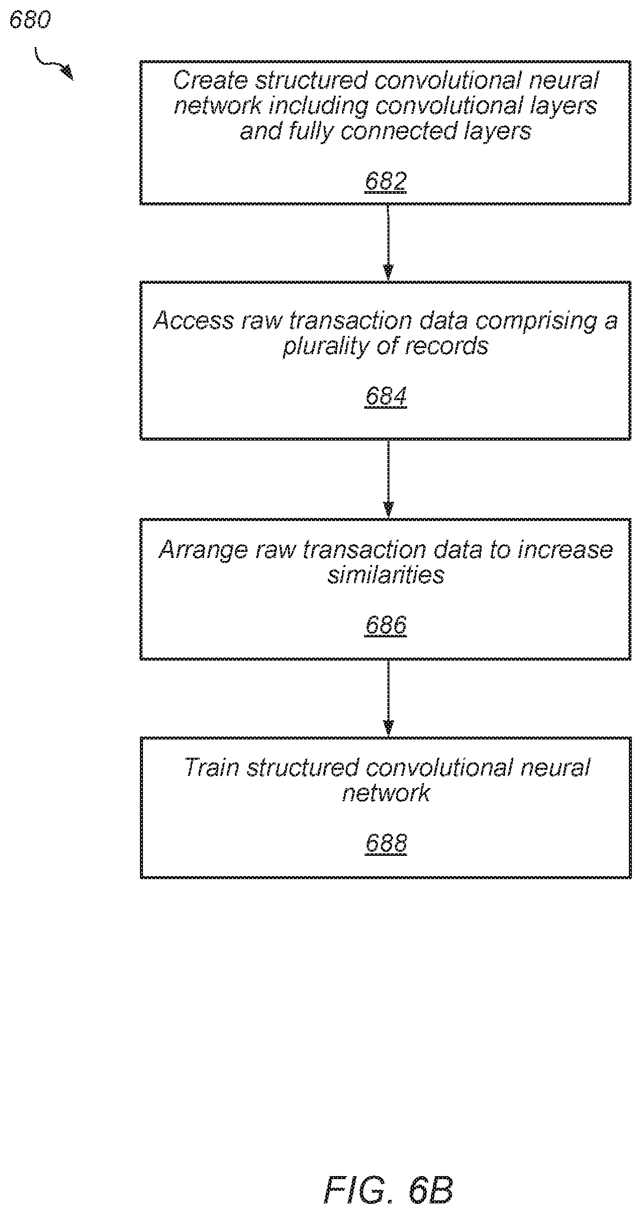 Patent US12100017 Figure 9 – Unified artificial intelligence model for multiple customer value variable prediction
