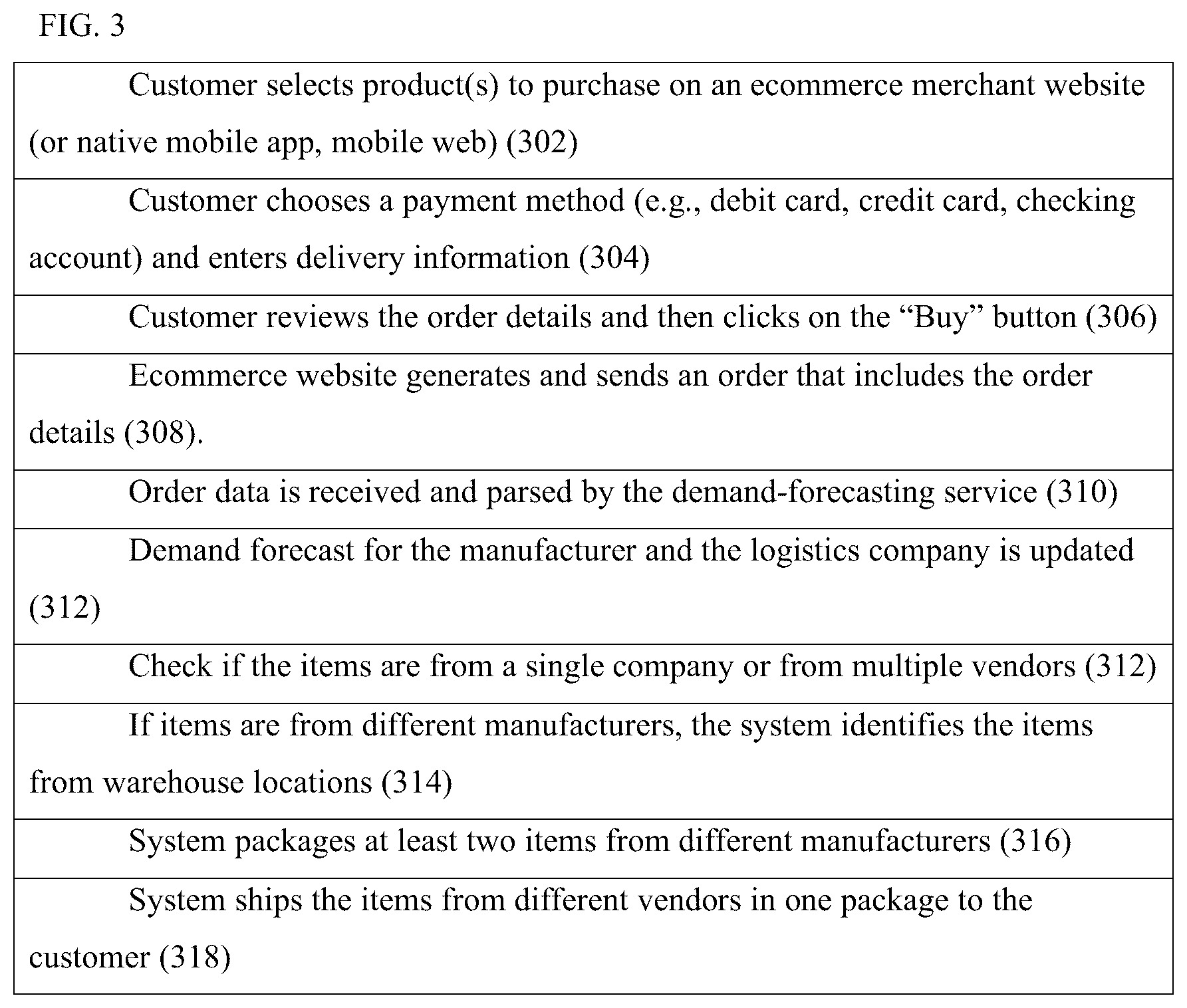 Patent US12100018 Figure 3 – Production and logistics management
