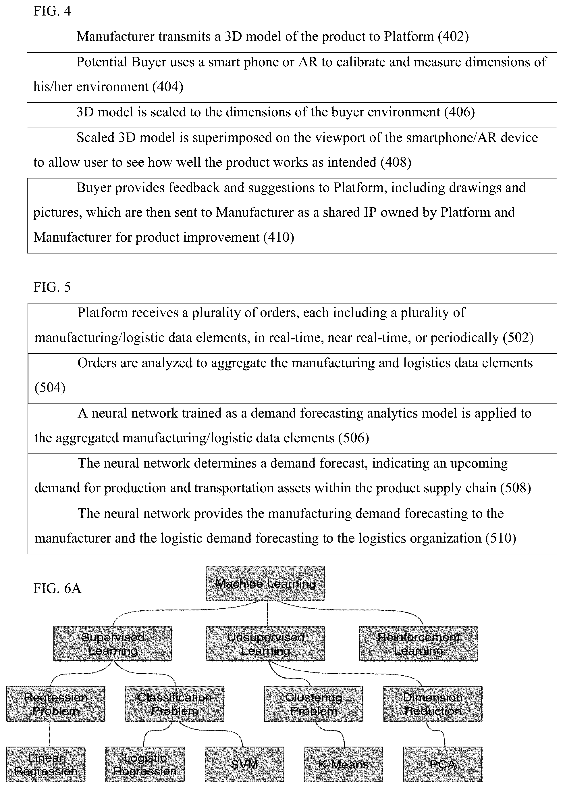 Patent US12100018 Figure 4 – Production and logistics management