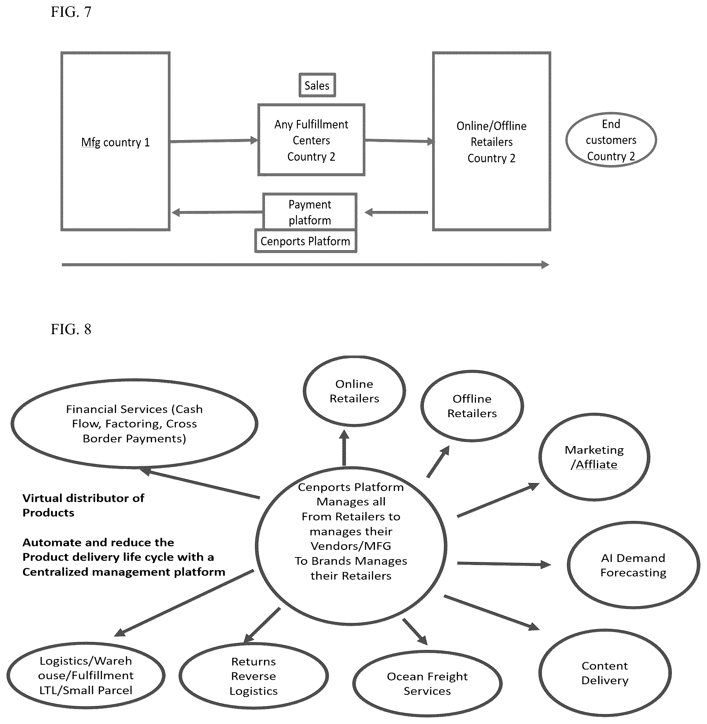 Patent US12100018 Figure 6 – Production and logistics management