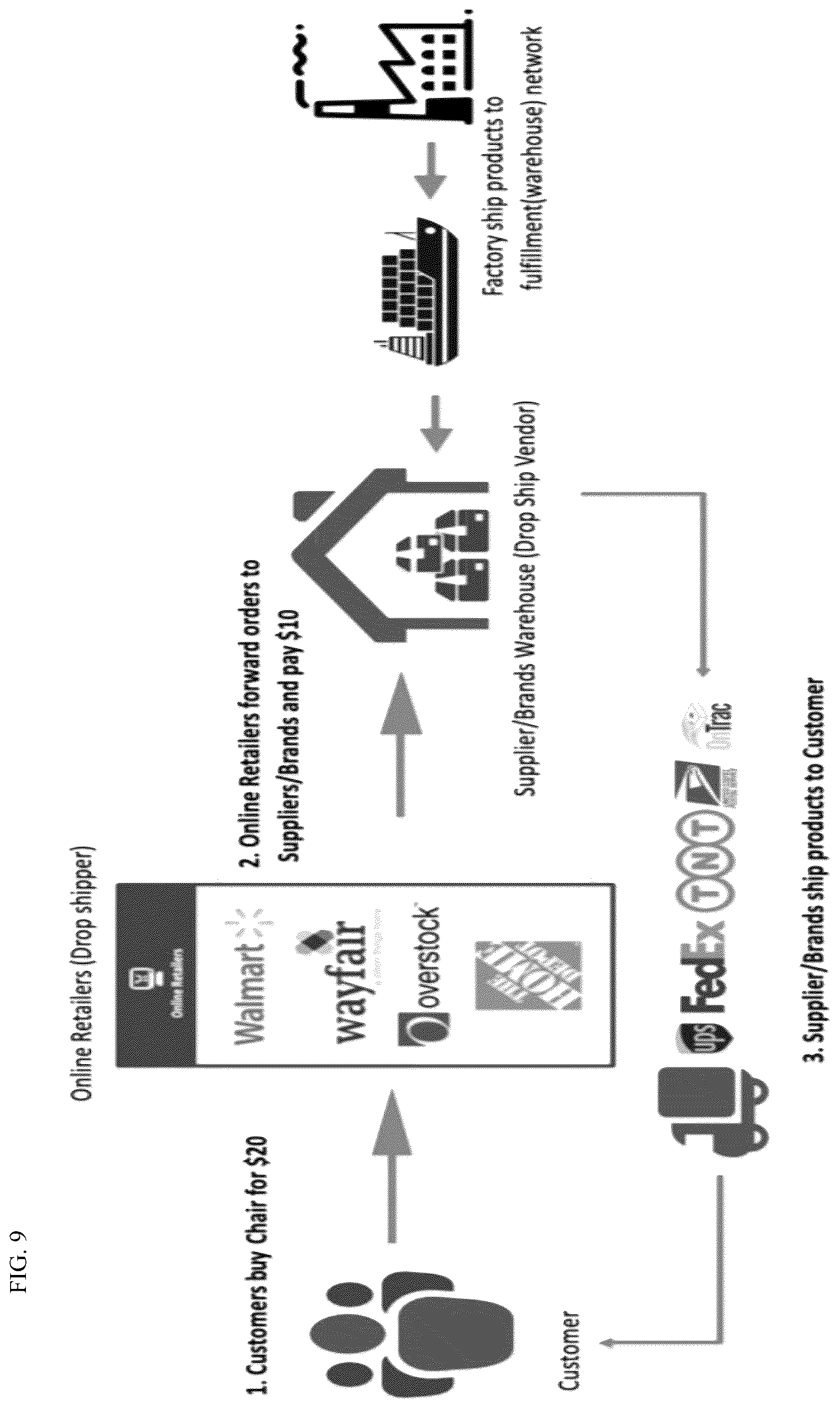Patent US12100018 Figure 7 – Production and logistics management