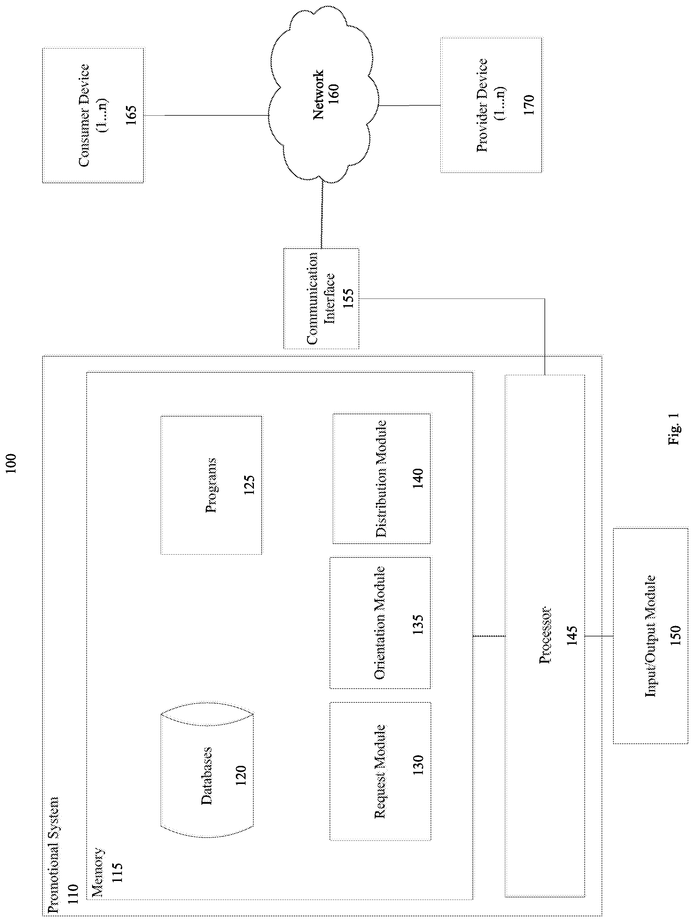 Patent US12100020 Figure 1 – Method, apparatus, and computer program product for ascertaining a demand of promotions