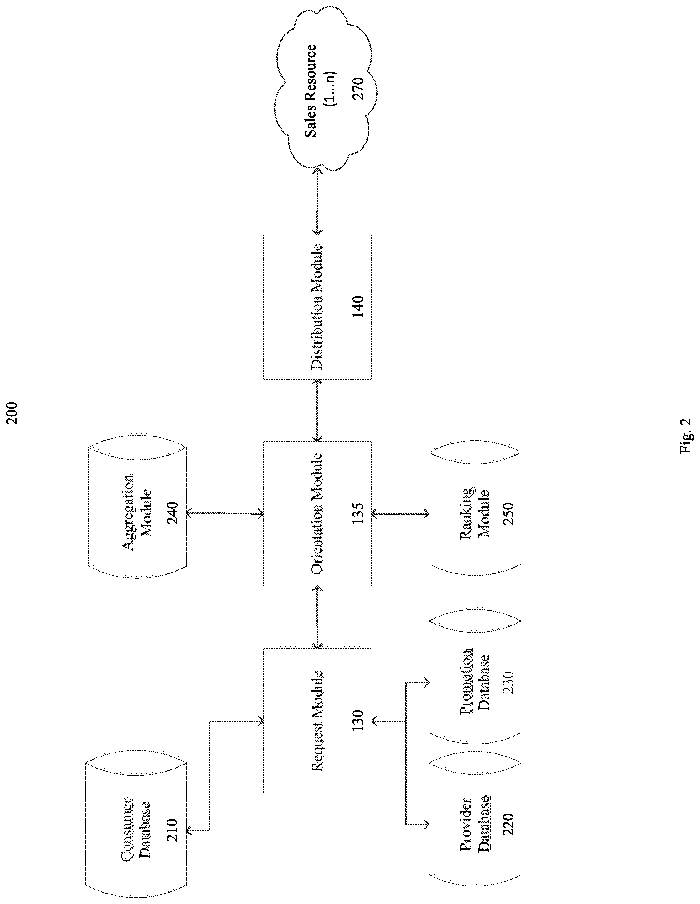 Patent US12100020 Figure 2 – Method, apparatus, and computer program product for ascertaining a demand of promotions