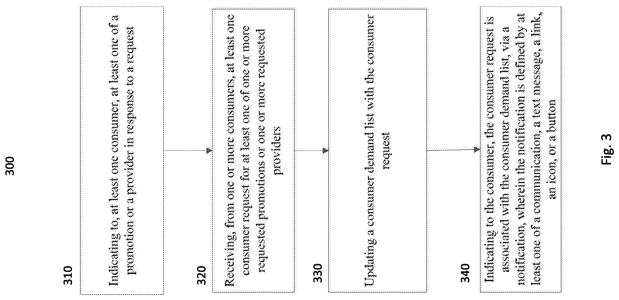 Patent US12100020 Figure 3 – Method, apparatus, and computer program product for ascertaining a demand of promotions