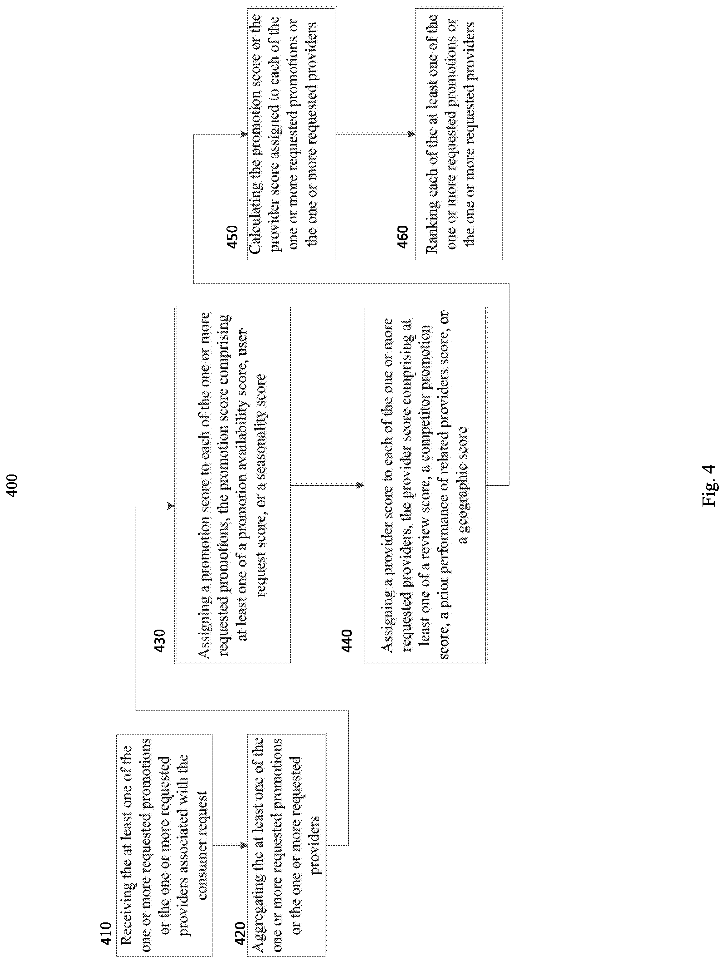 Patent US12100020 Figure 4 – Method, apparatus, and computer program product for ascertaining a demand of promotions