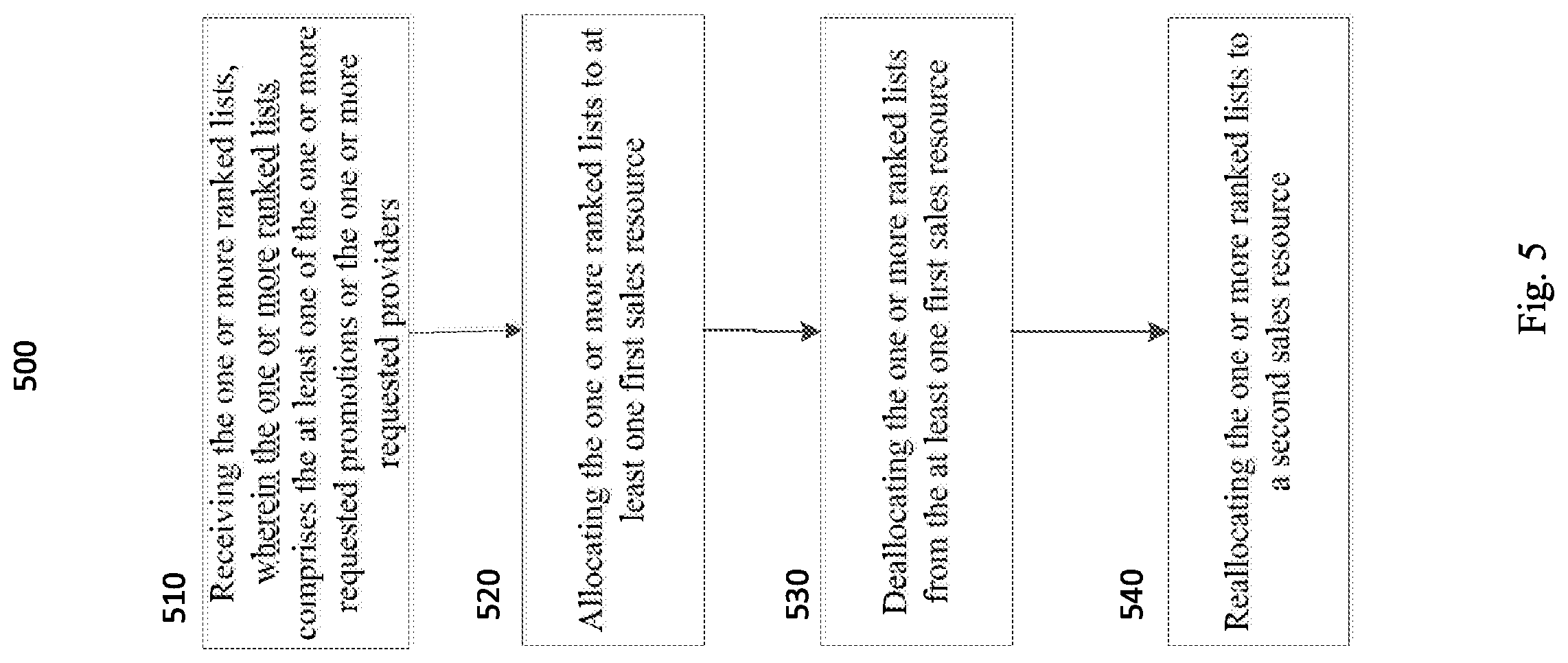 Patent US12100020 Figure 5 – Method, apparatus, and computer program product for ascertaining a demand of promotions