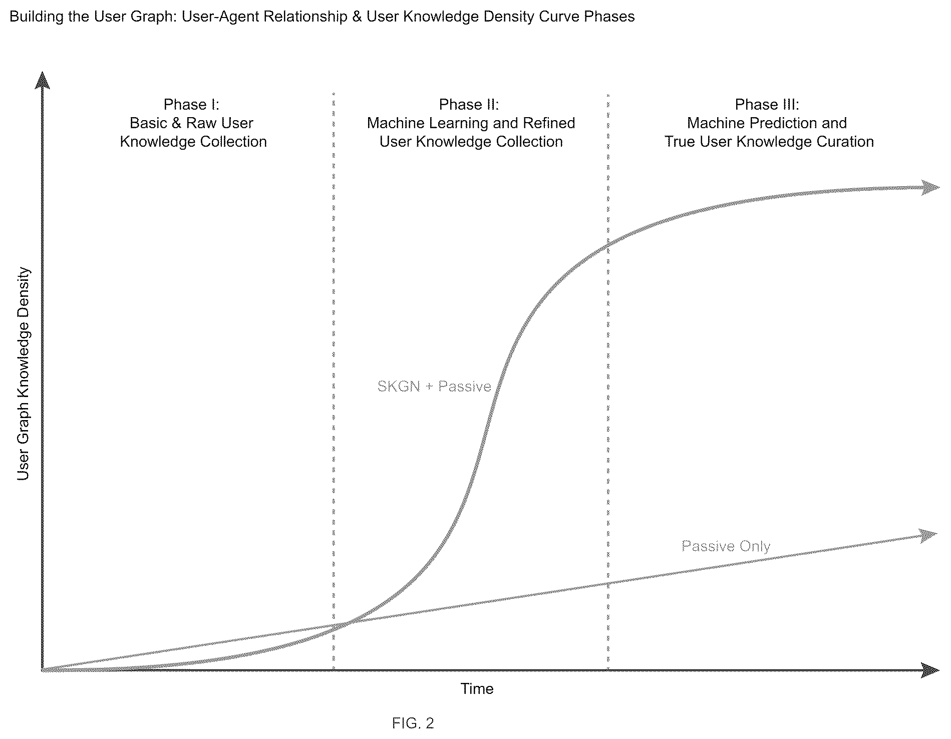 Patent US12100022 Figure 8 – Method and system for conducting ecommerce transactions in messaging via search, discussion and agent prediction