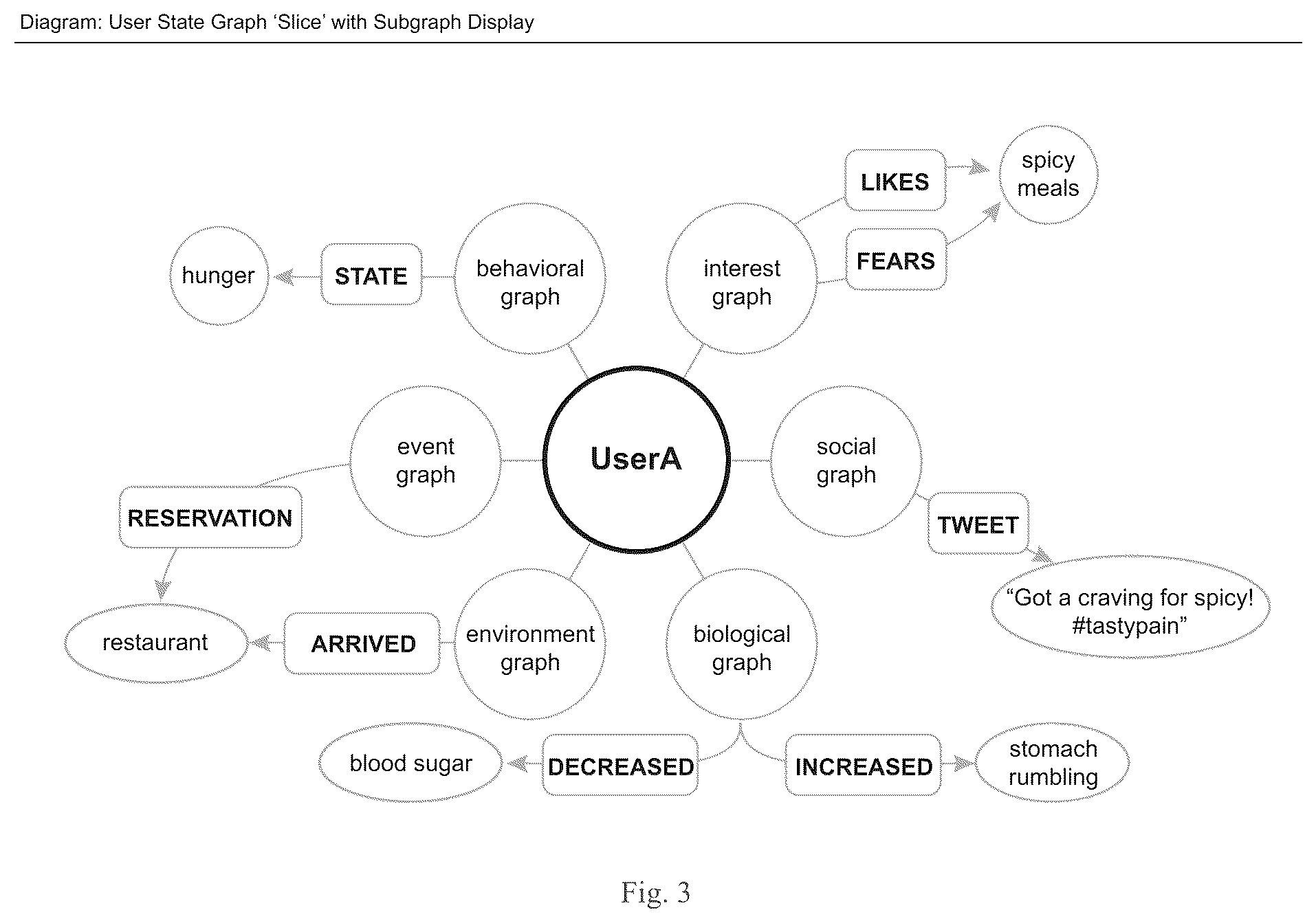 Patent US12100022 Figure 9 – Method and system for conducting ecommerce transactions in messaging via search, discussion and agent prediction