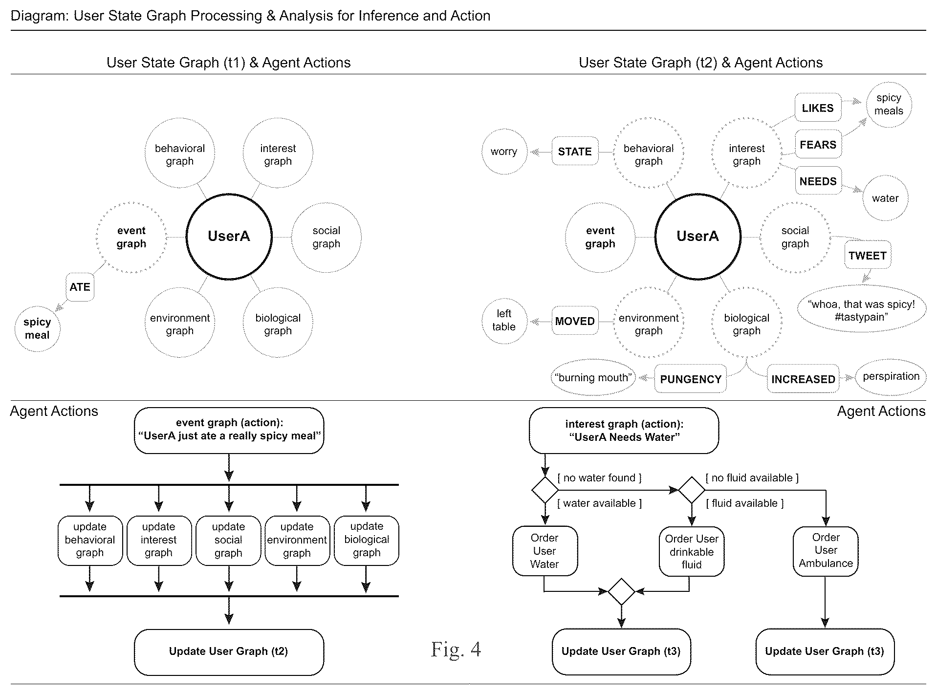 Patent US12100022 Figure 10 – Method and system for conducting ecommerce transactions in messaging via search, discussion and agent prediction