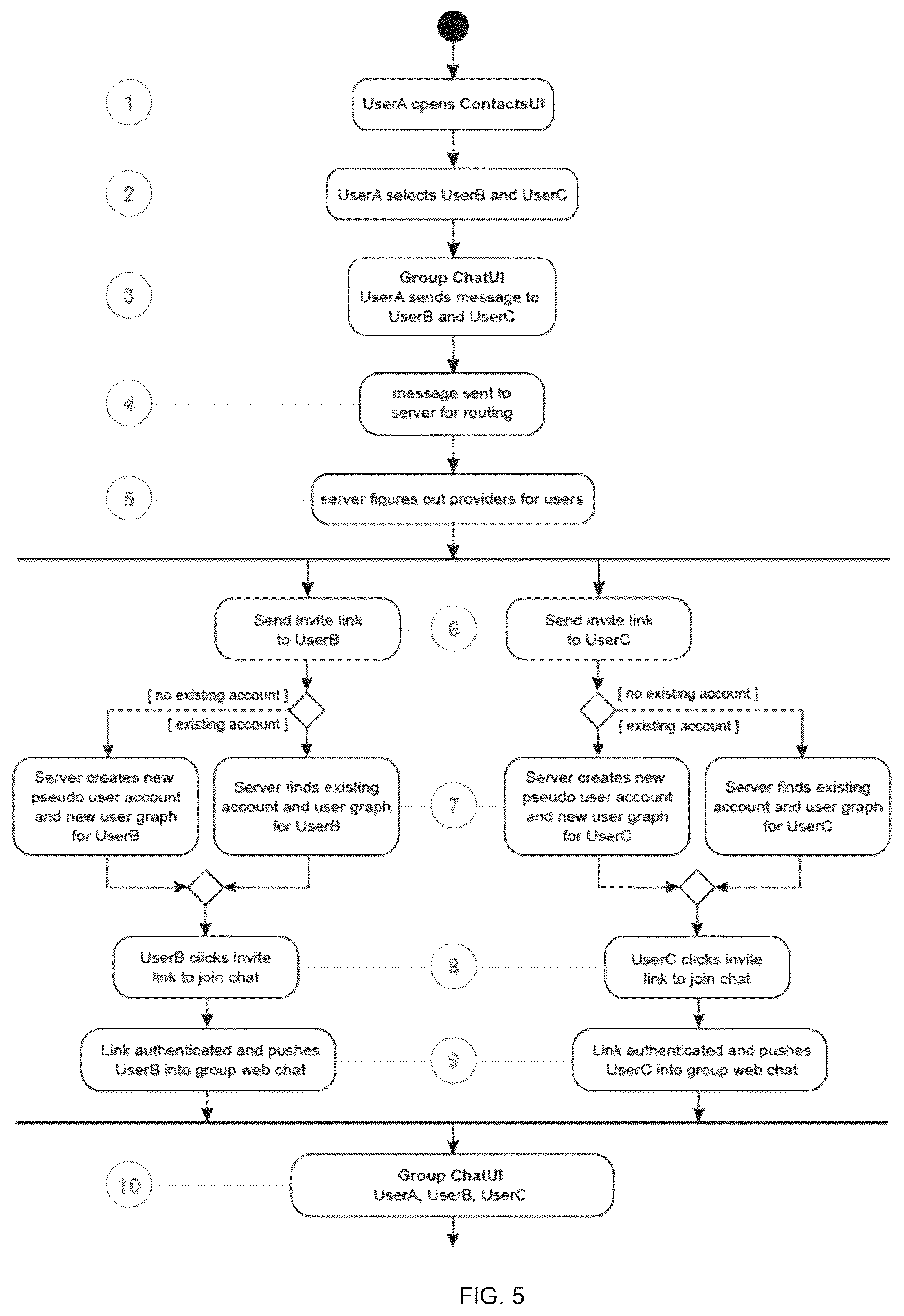 Patent US12100022 Figure 11 – Method and system for conducting ecommerce transactions in messaging via search, discussion and agent prediction
